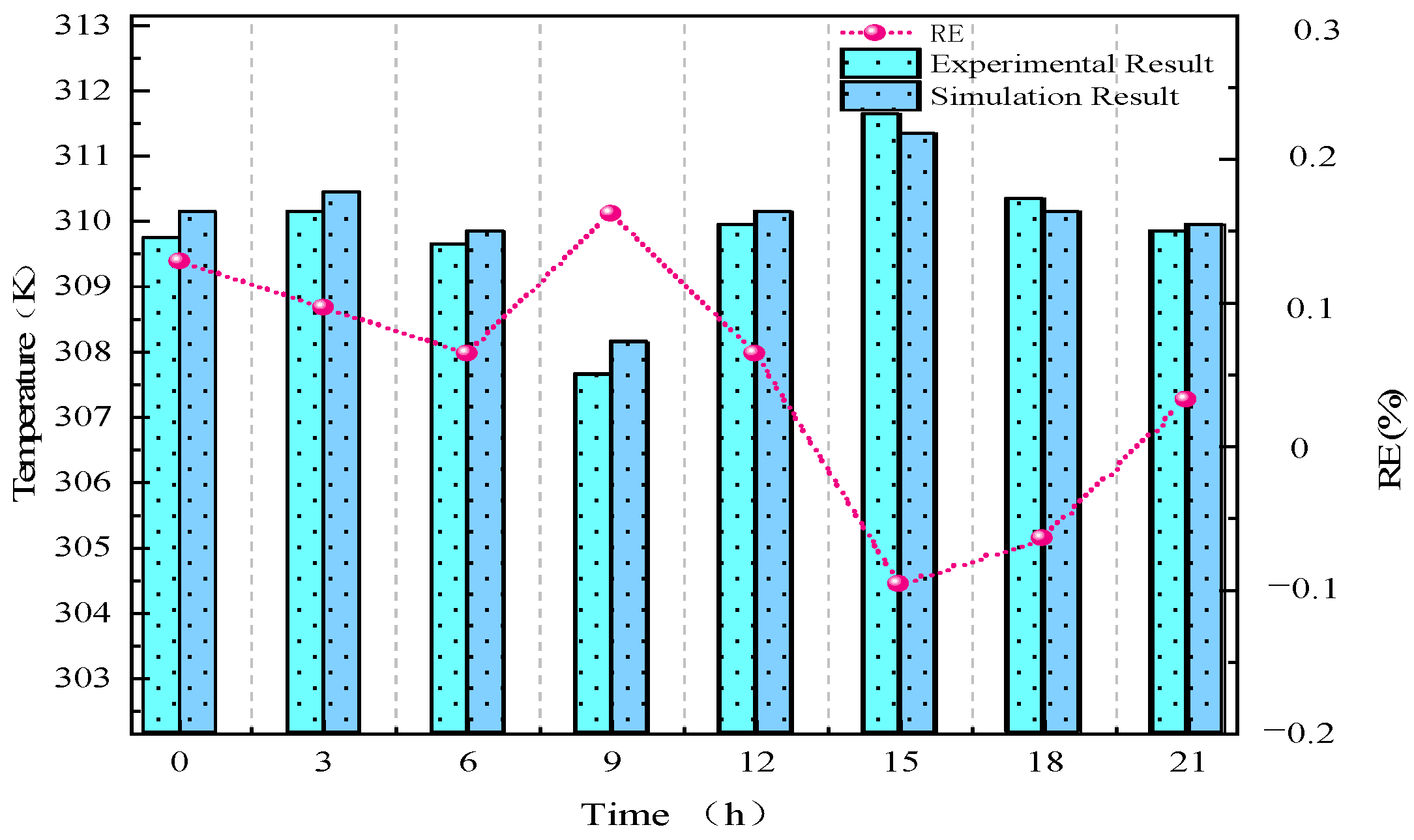 Cleantechnol 06 00071 g007