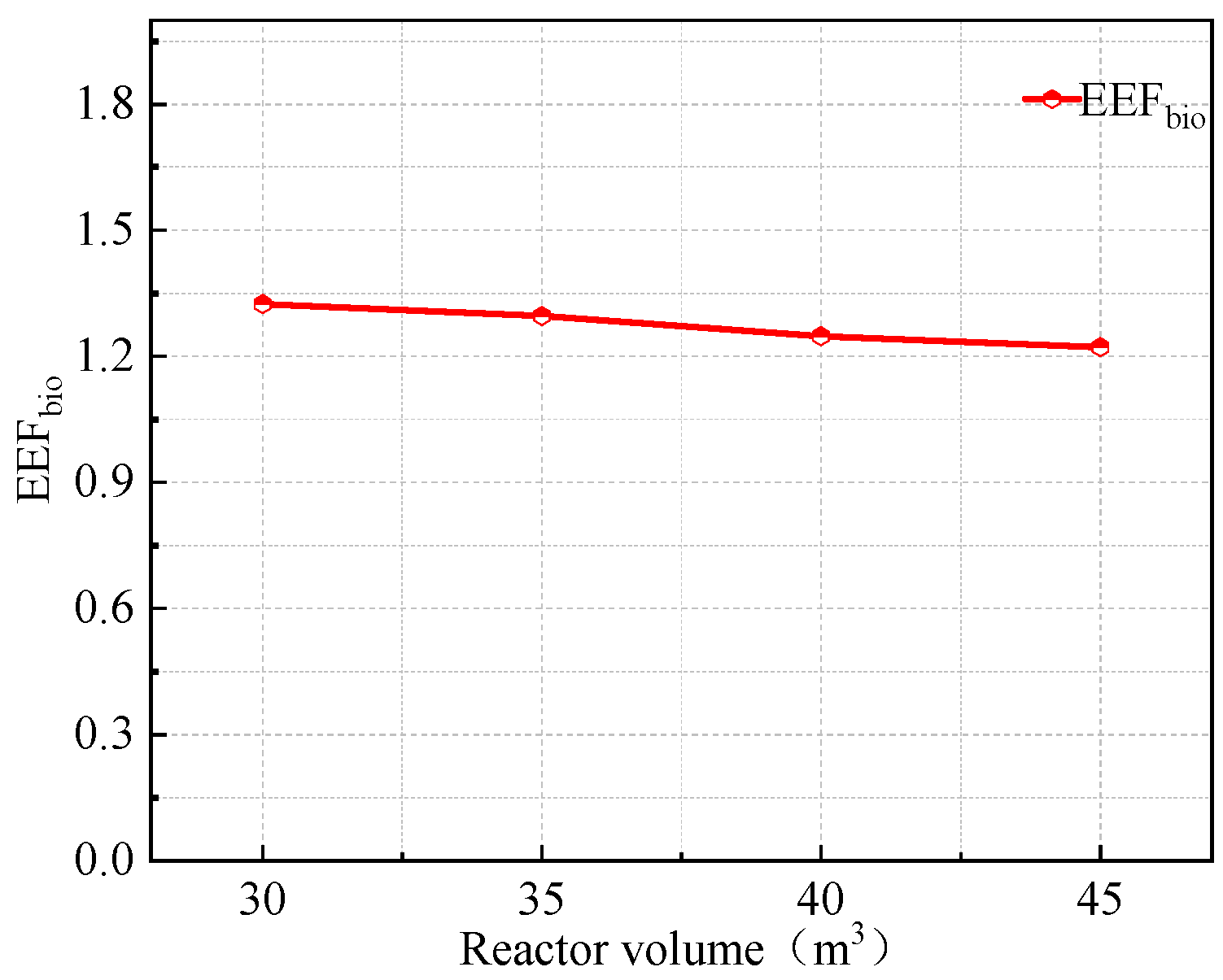 Cleantechnol 06 00071 g017
