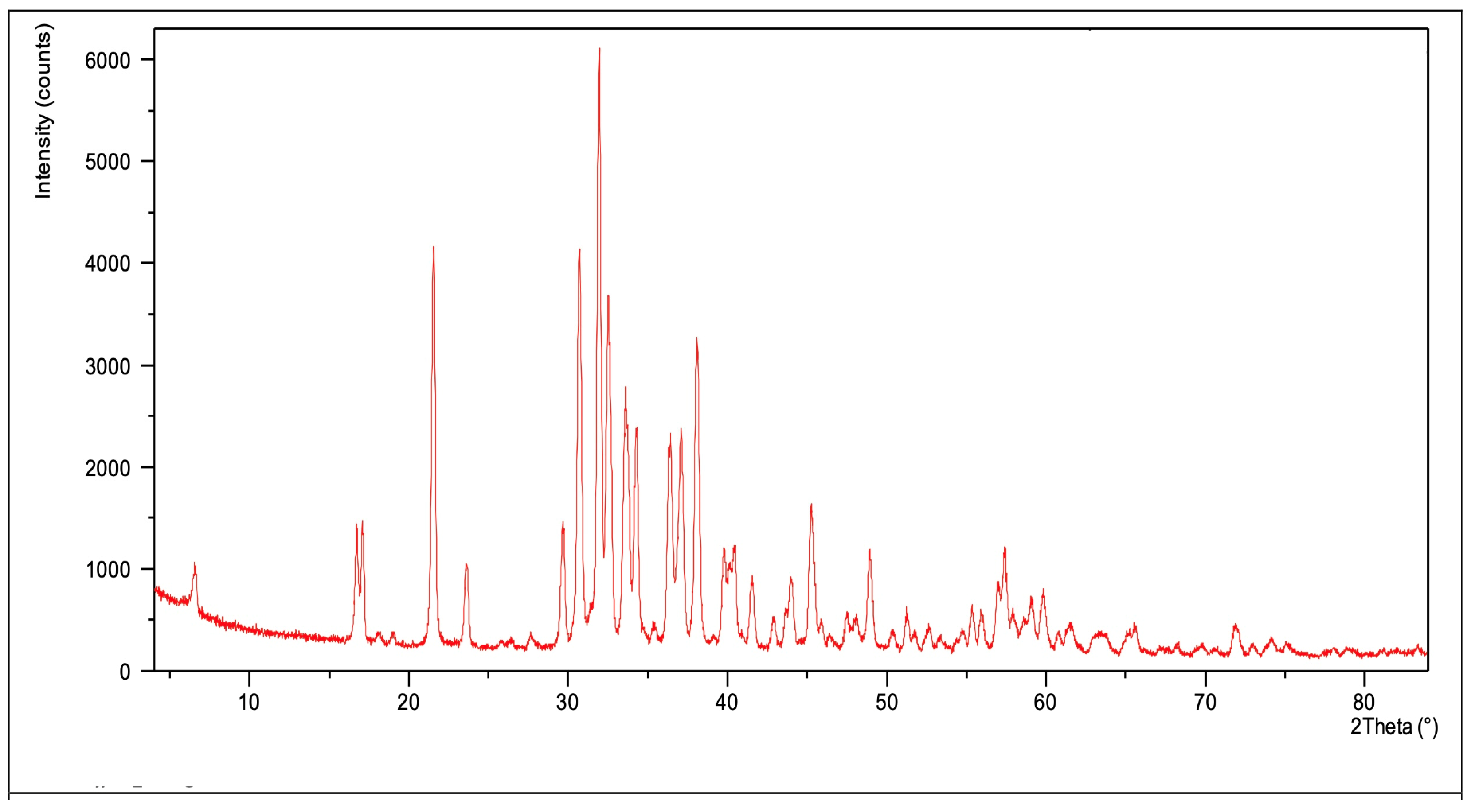 Cleantechnol 06 00072 g002