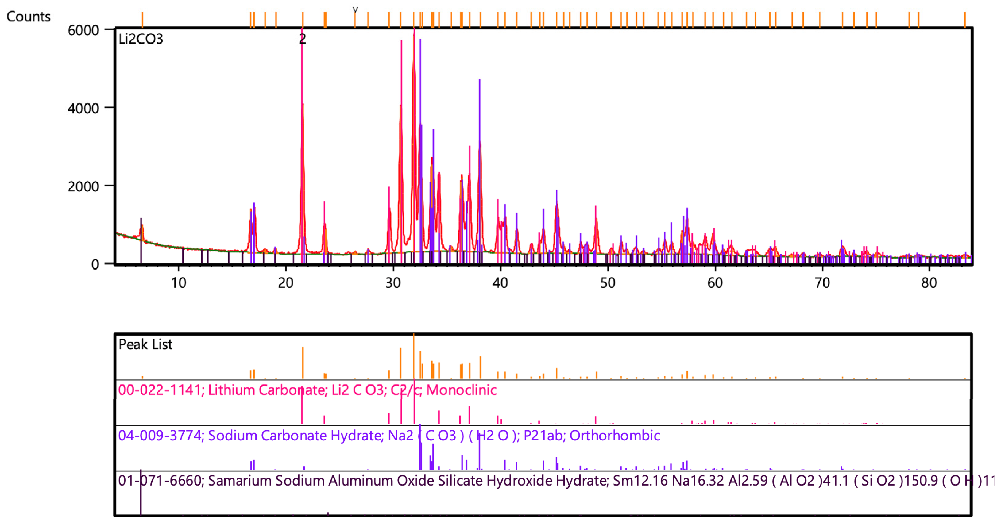 Cleantechnol 06 00072 g003