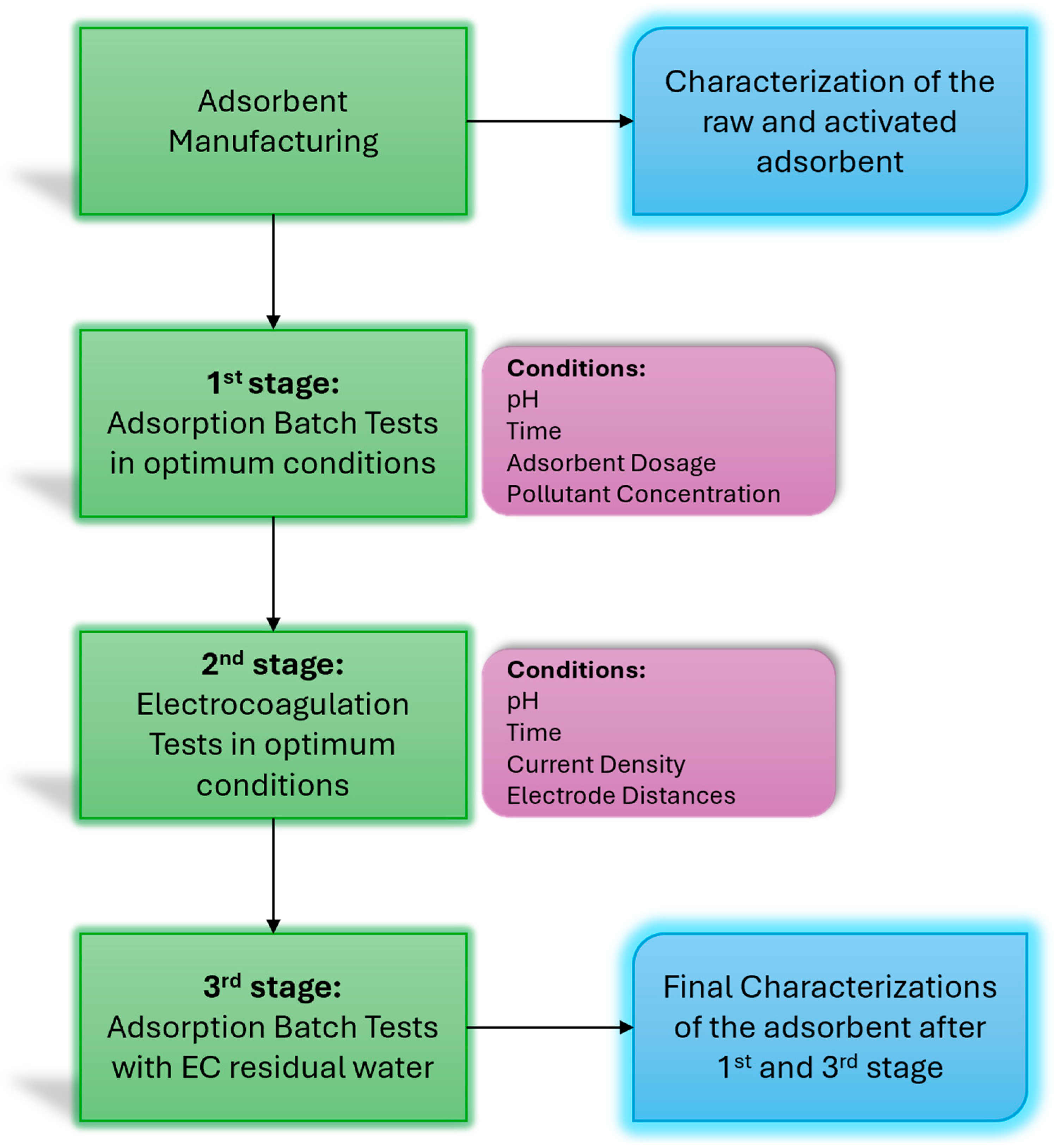 Cleantechnol 06 00074 g002