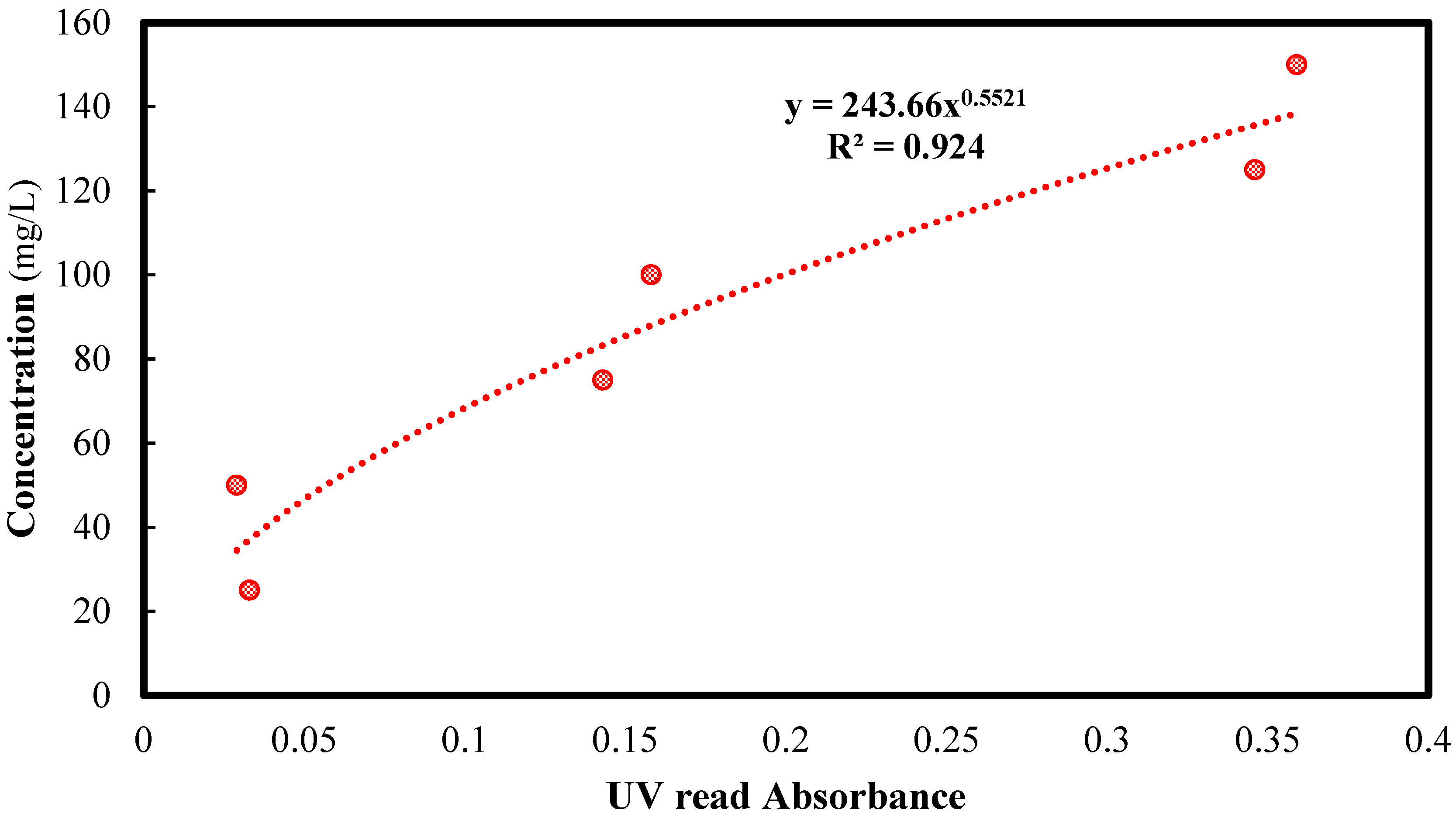 Cleantechnol 06 00074 g003