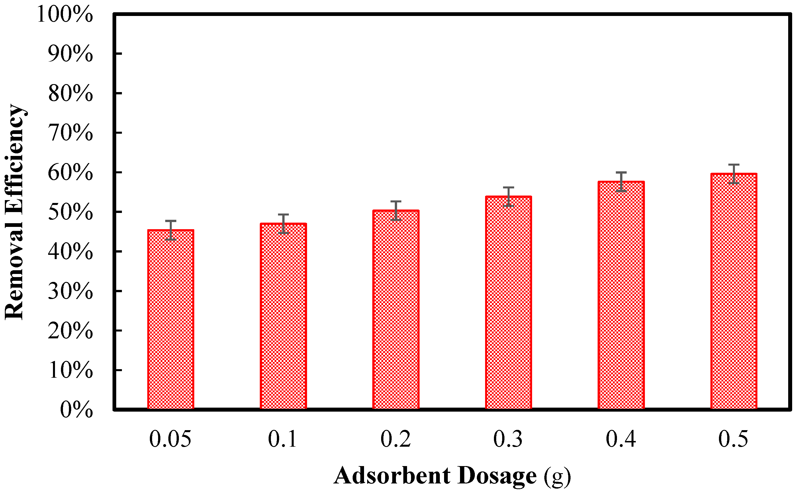 Cleantechnol 06 00074 g004