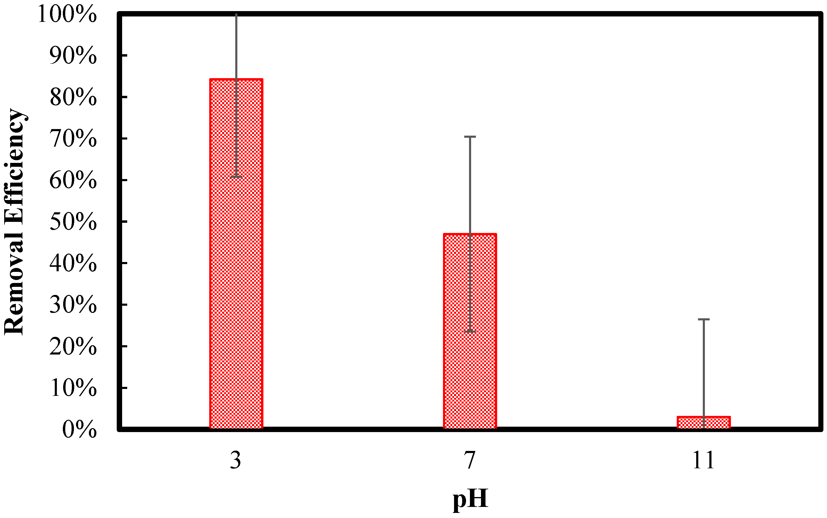 Cleantechnol 06 00074 g005
