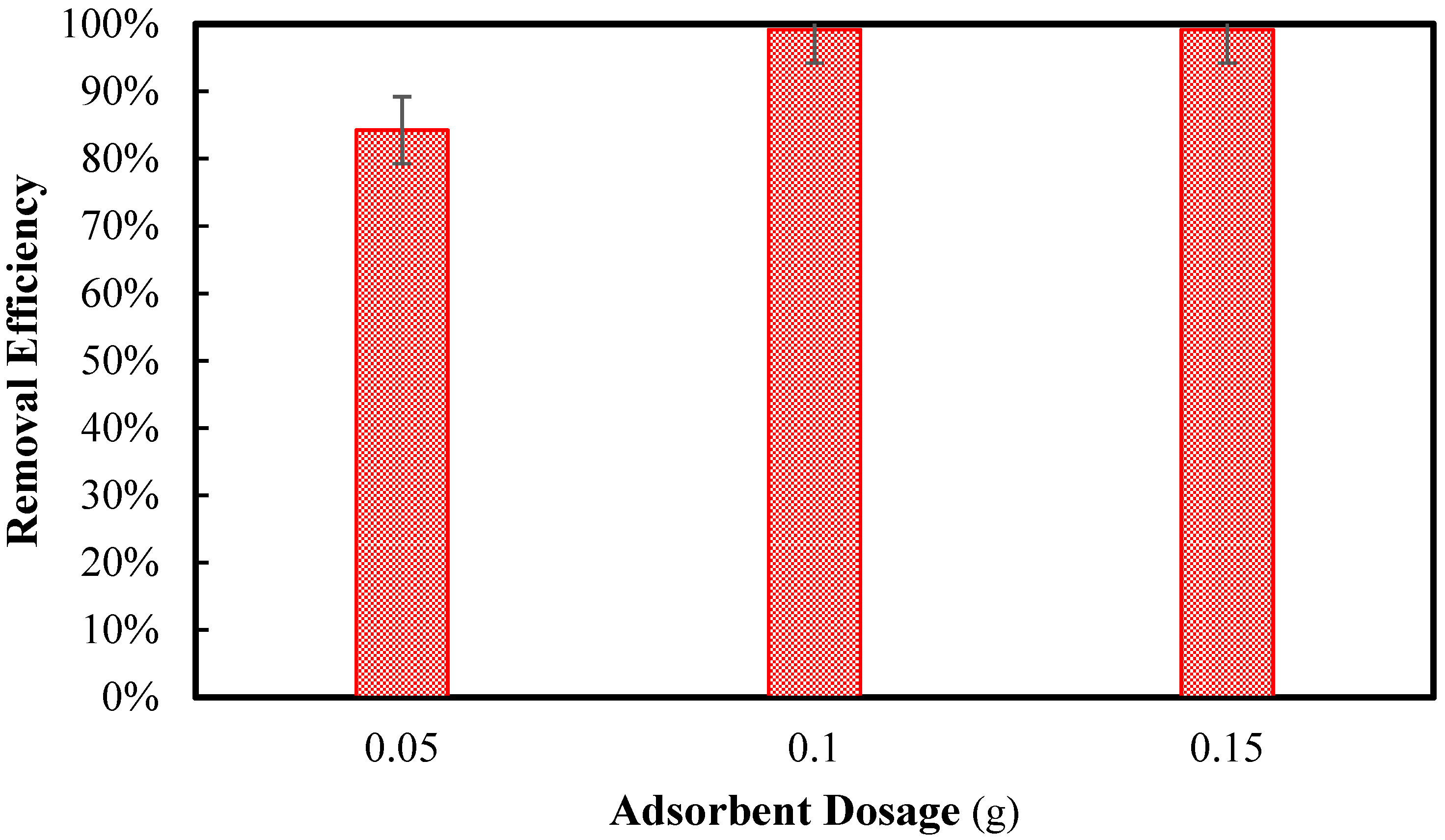 Cleantechnol 06 00074 g006