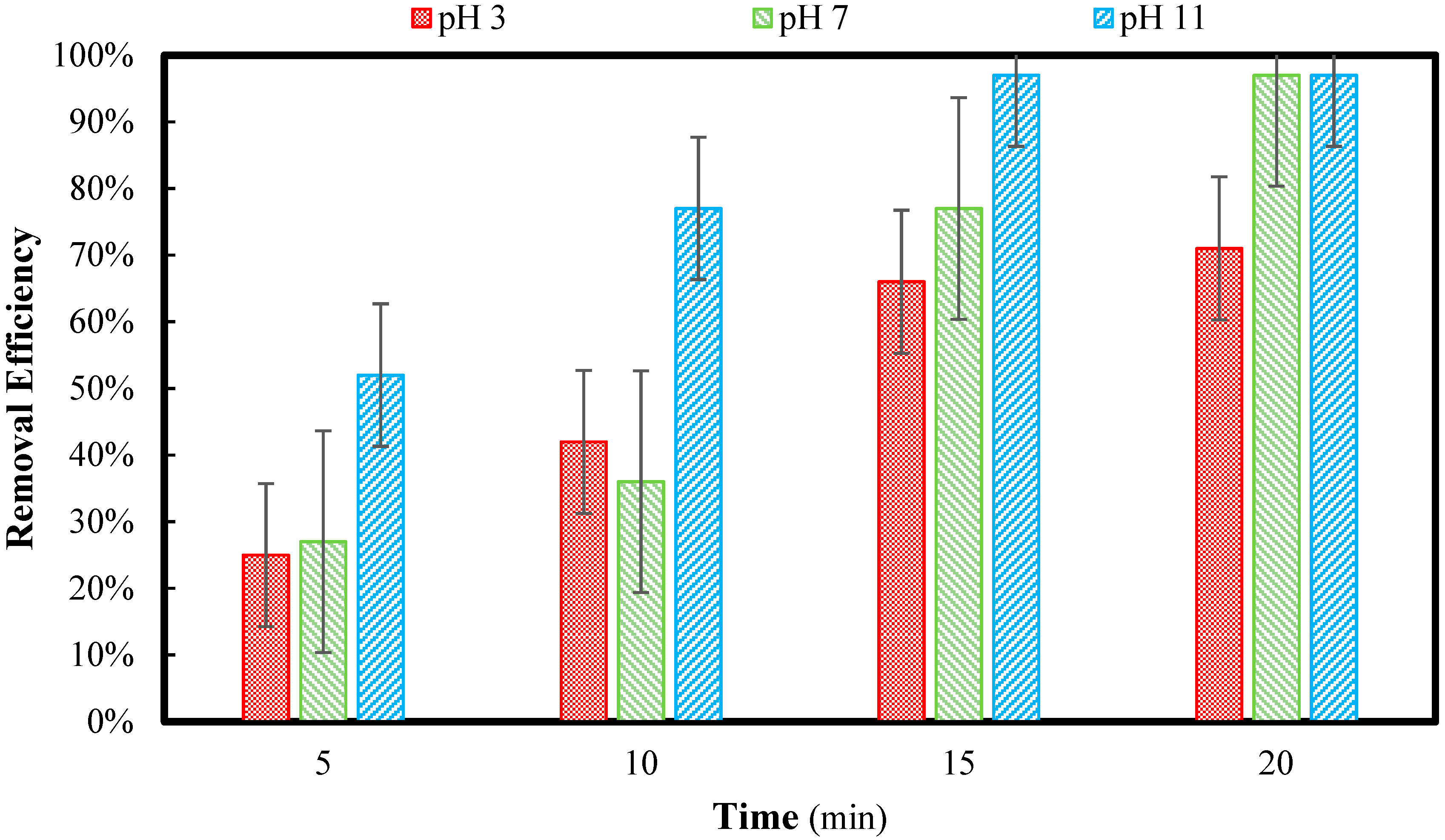 Cleantechnol 06 00074 g007