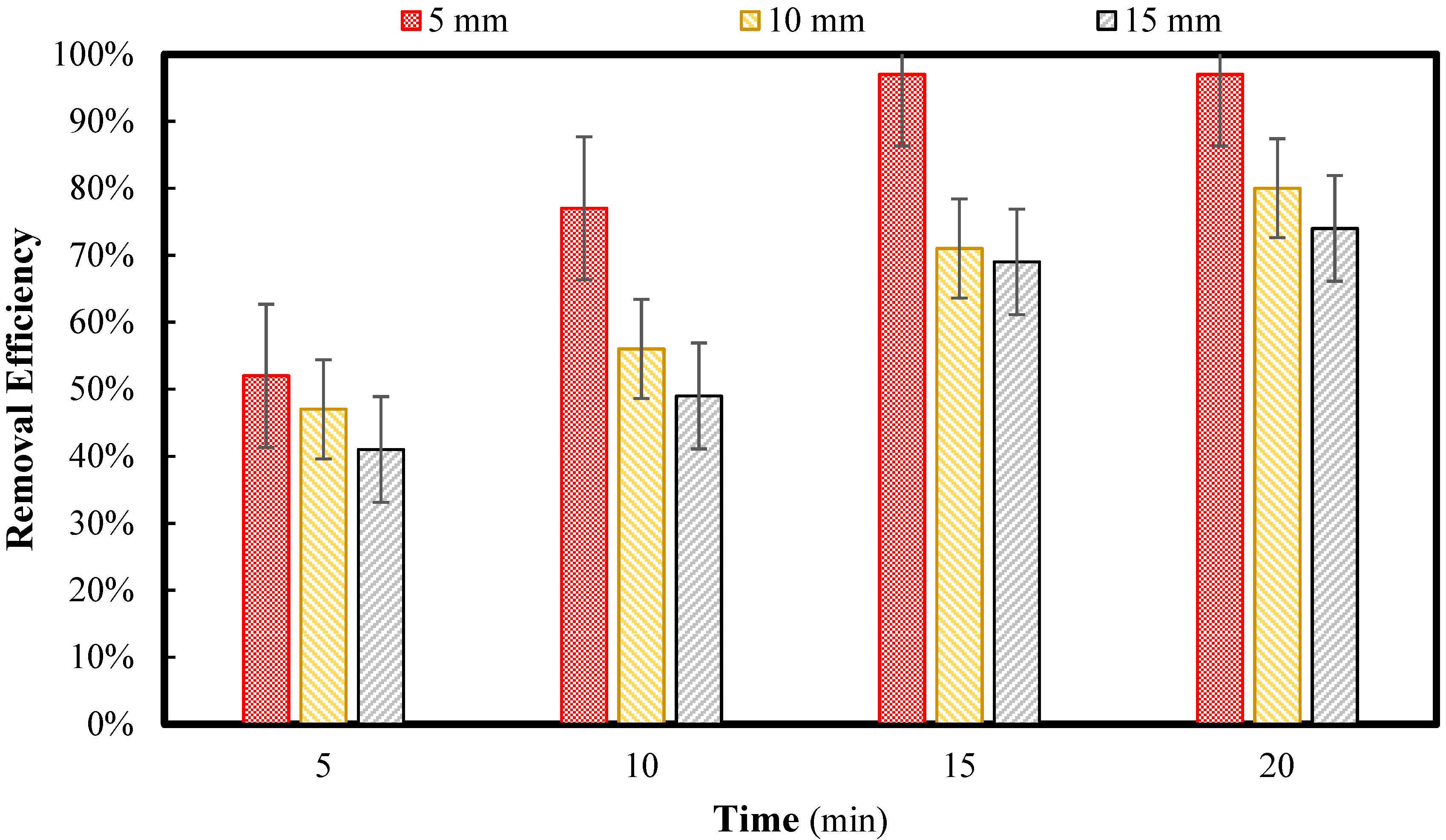 Cleantechnol 06 00074 g008