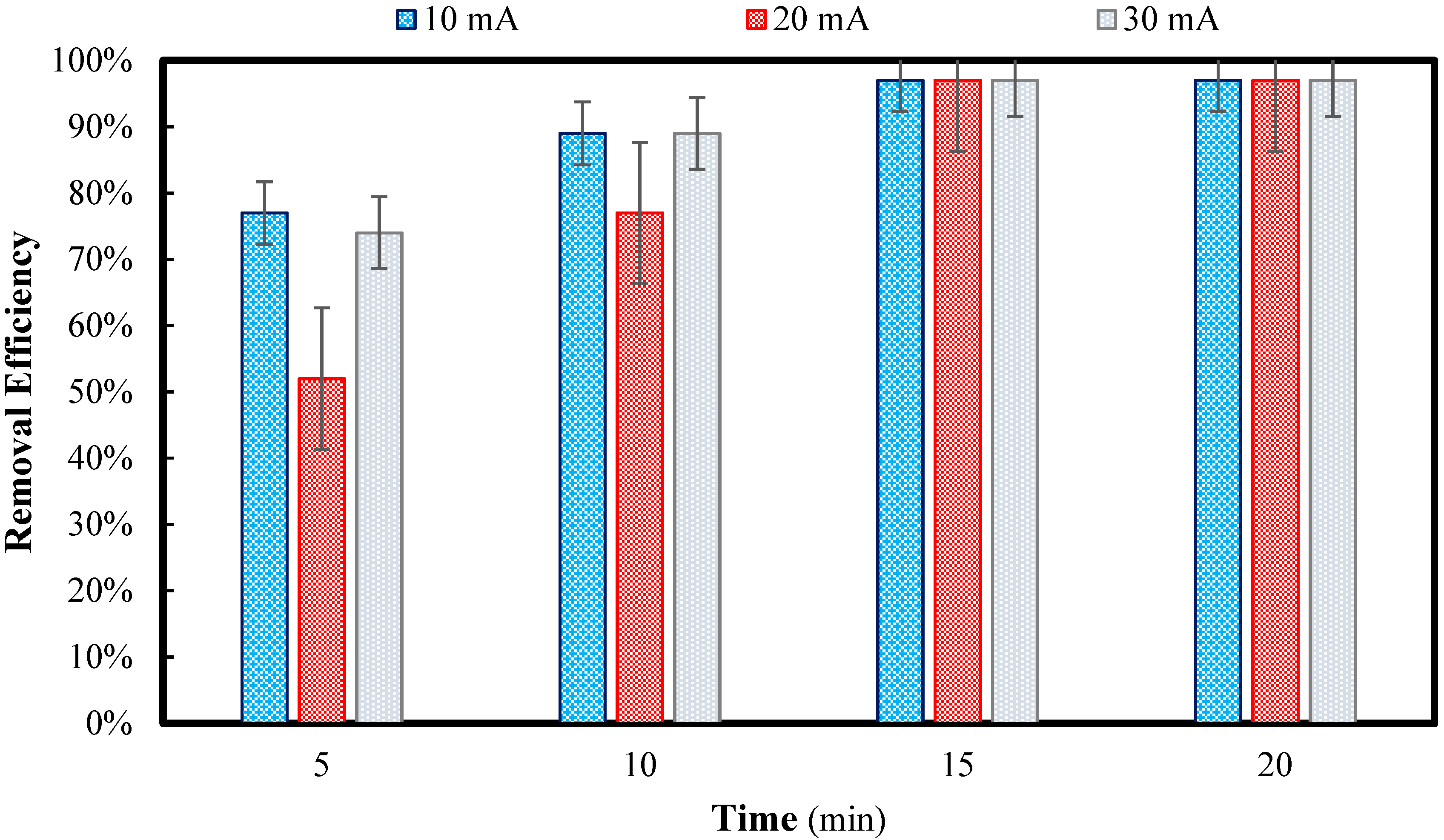 Cleantechnol 06 00074 g009