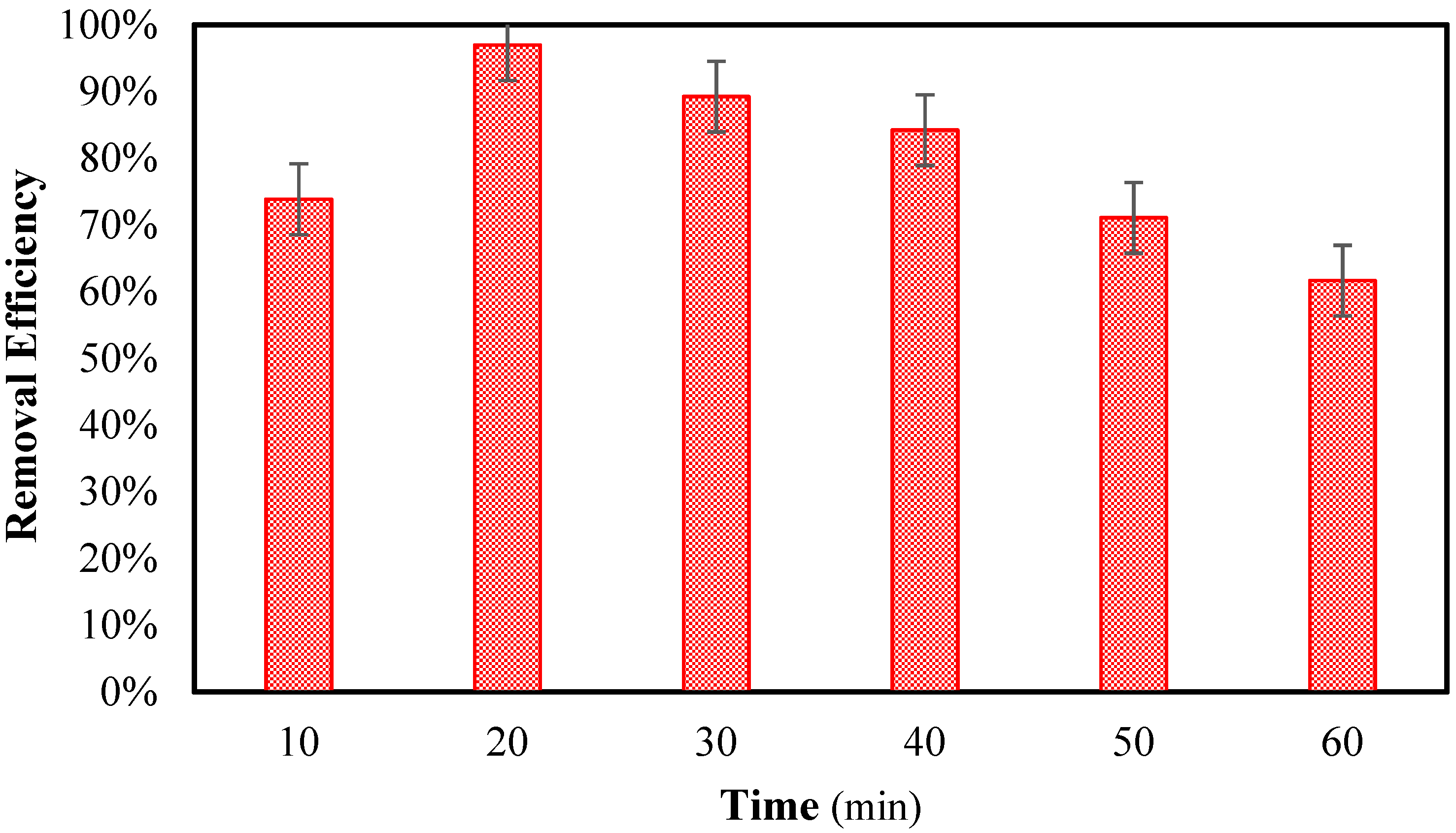 Cleantechnol 06 00074 g010