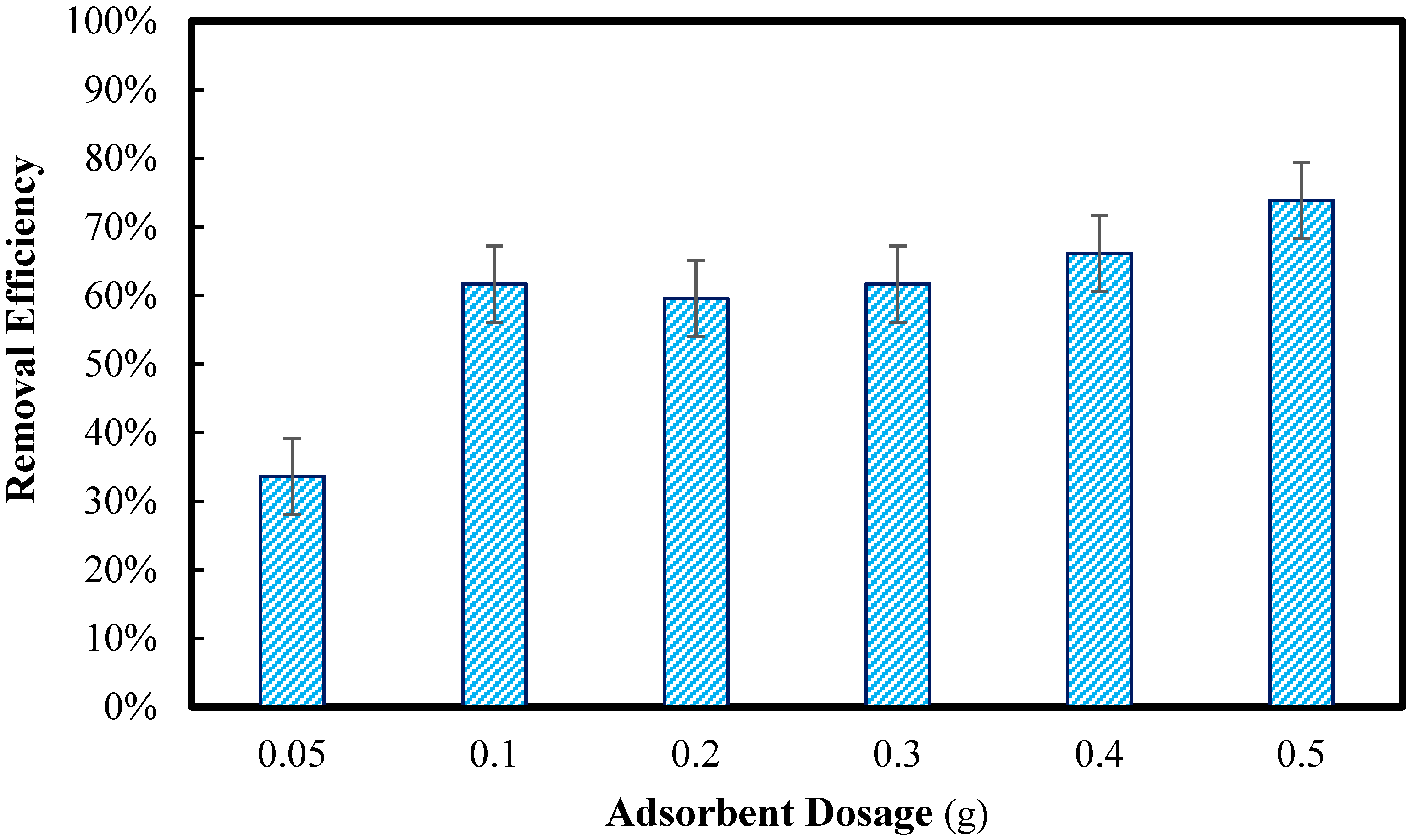 Cleantechnol 06 00074 g011