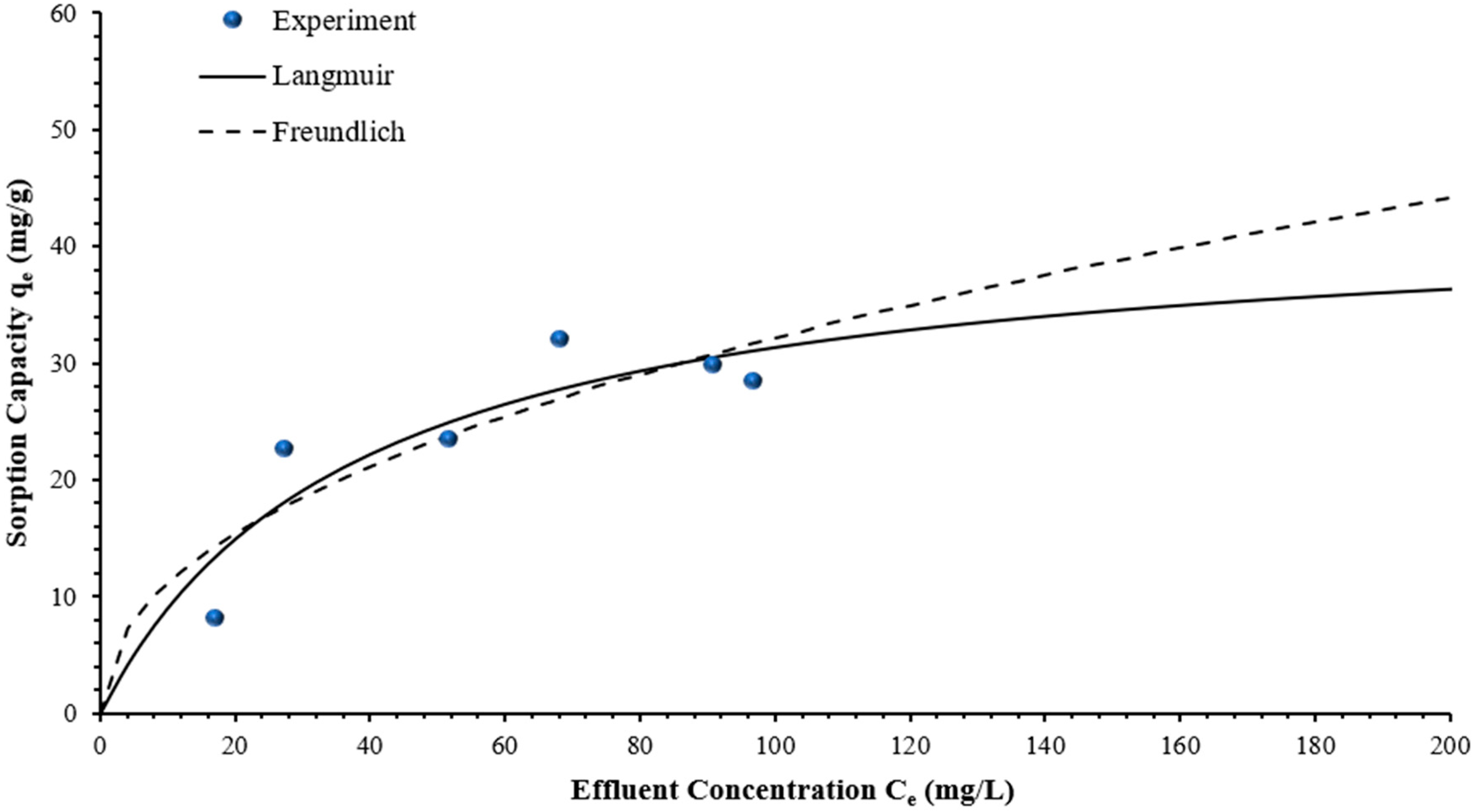 Cleantechnol 06 00074 g012