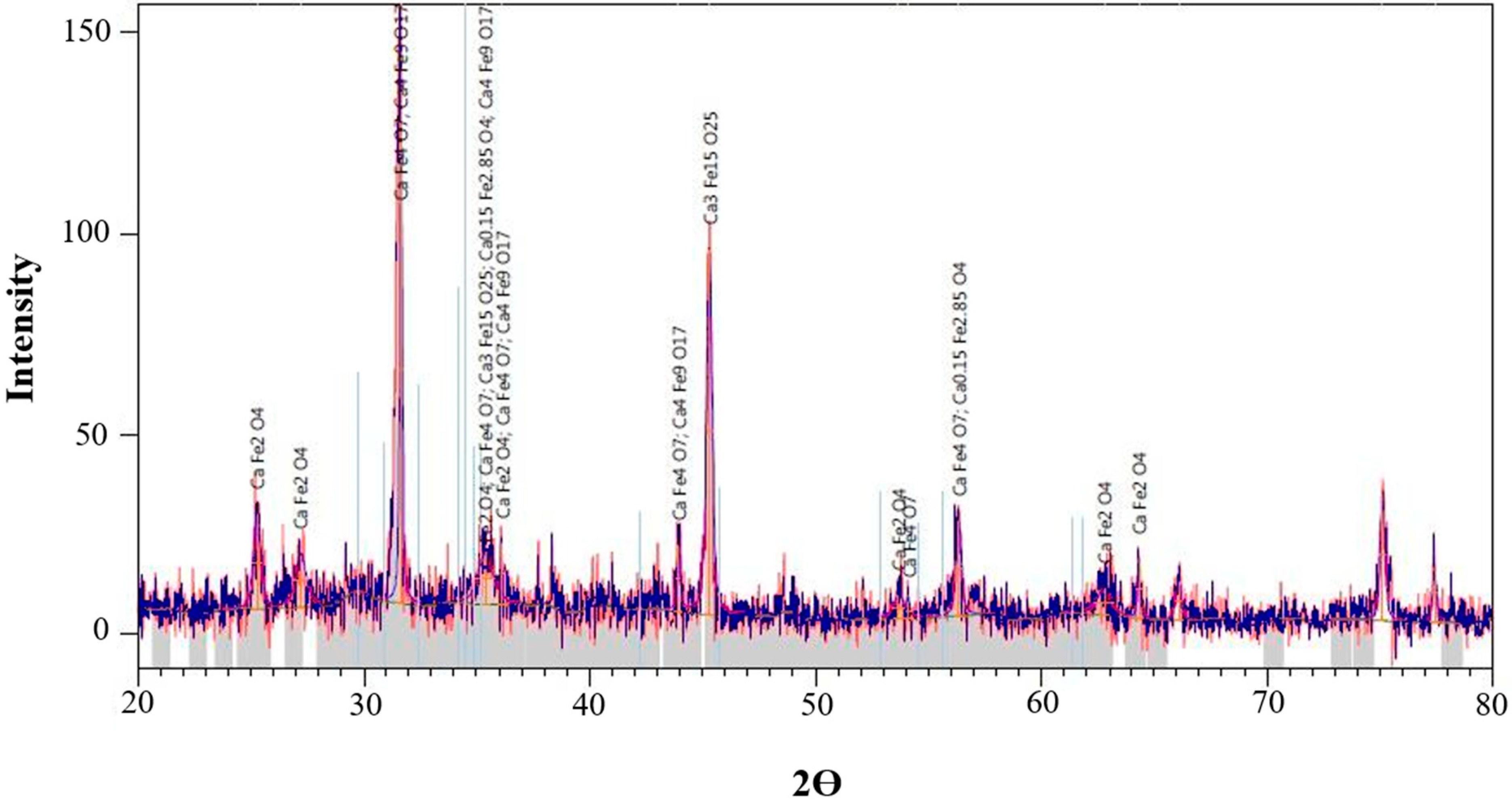 Cleantechnol 06 00074 g013