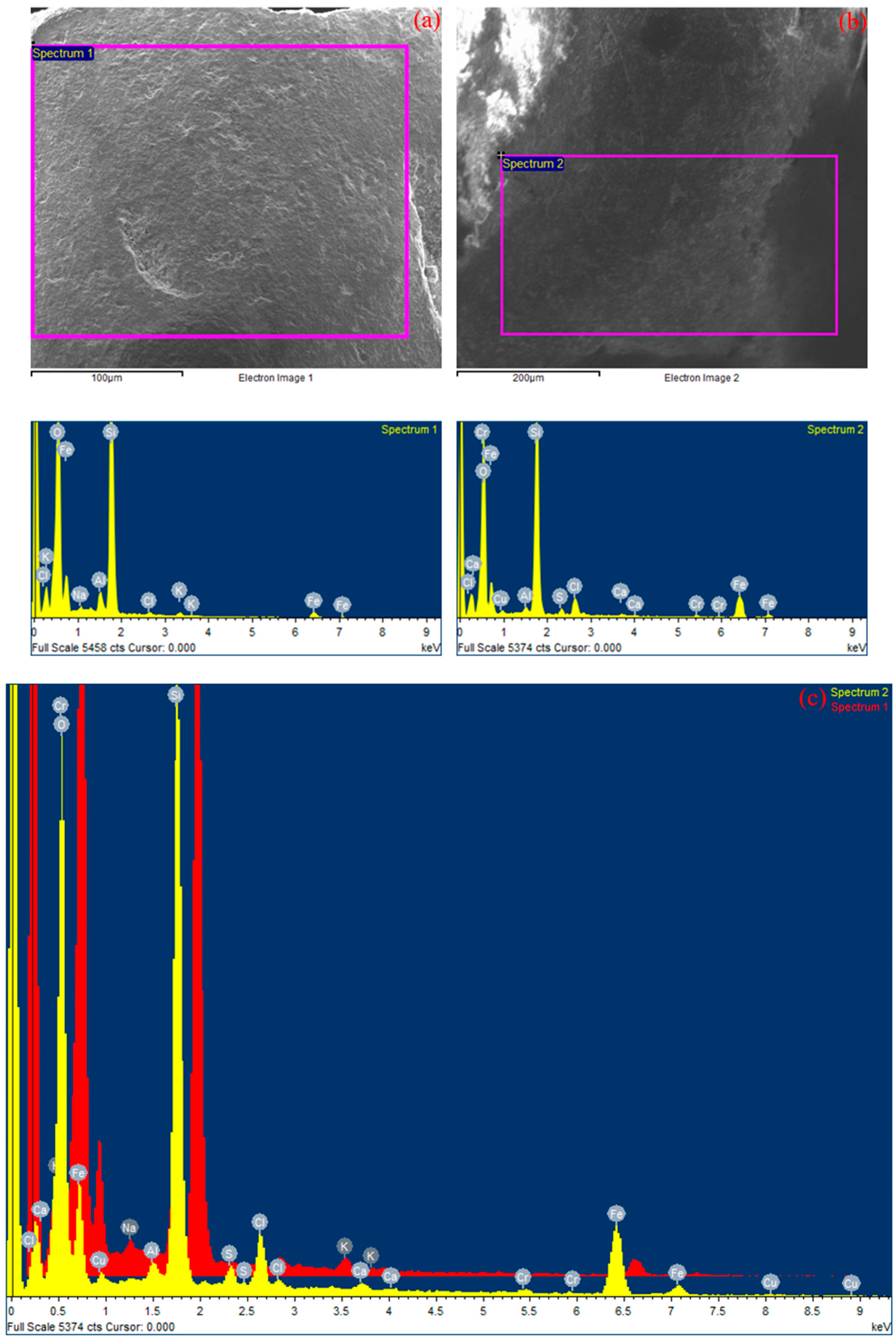 Cleantechnol 06 00074 g015