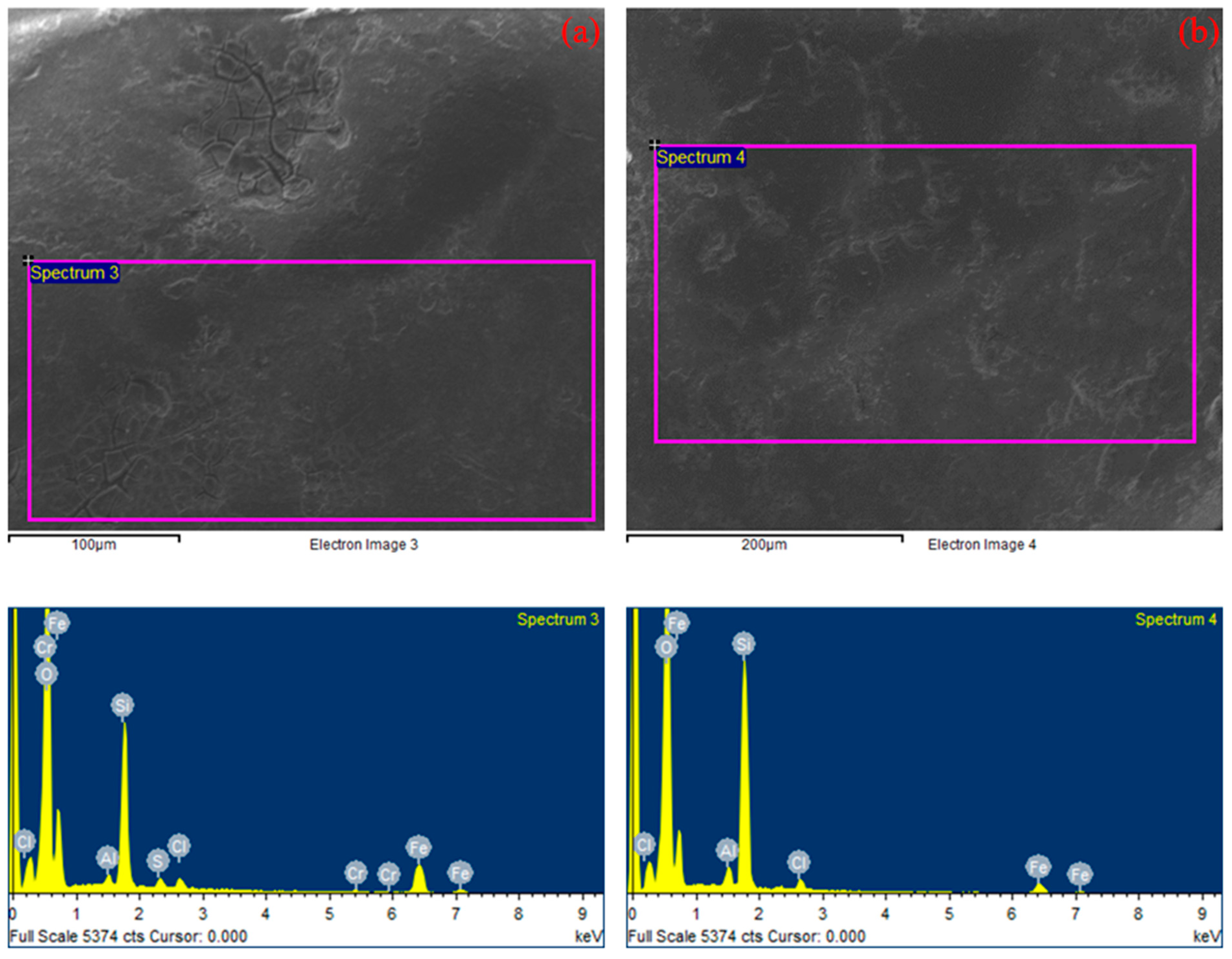 Cleantechnol 06 00074 g016