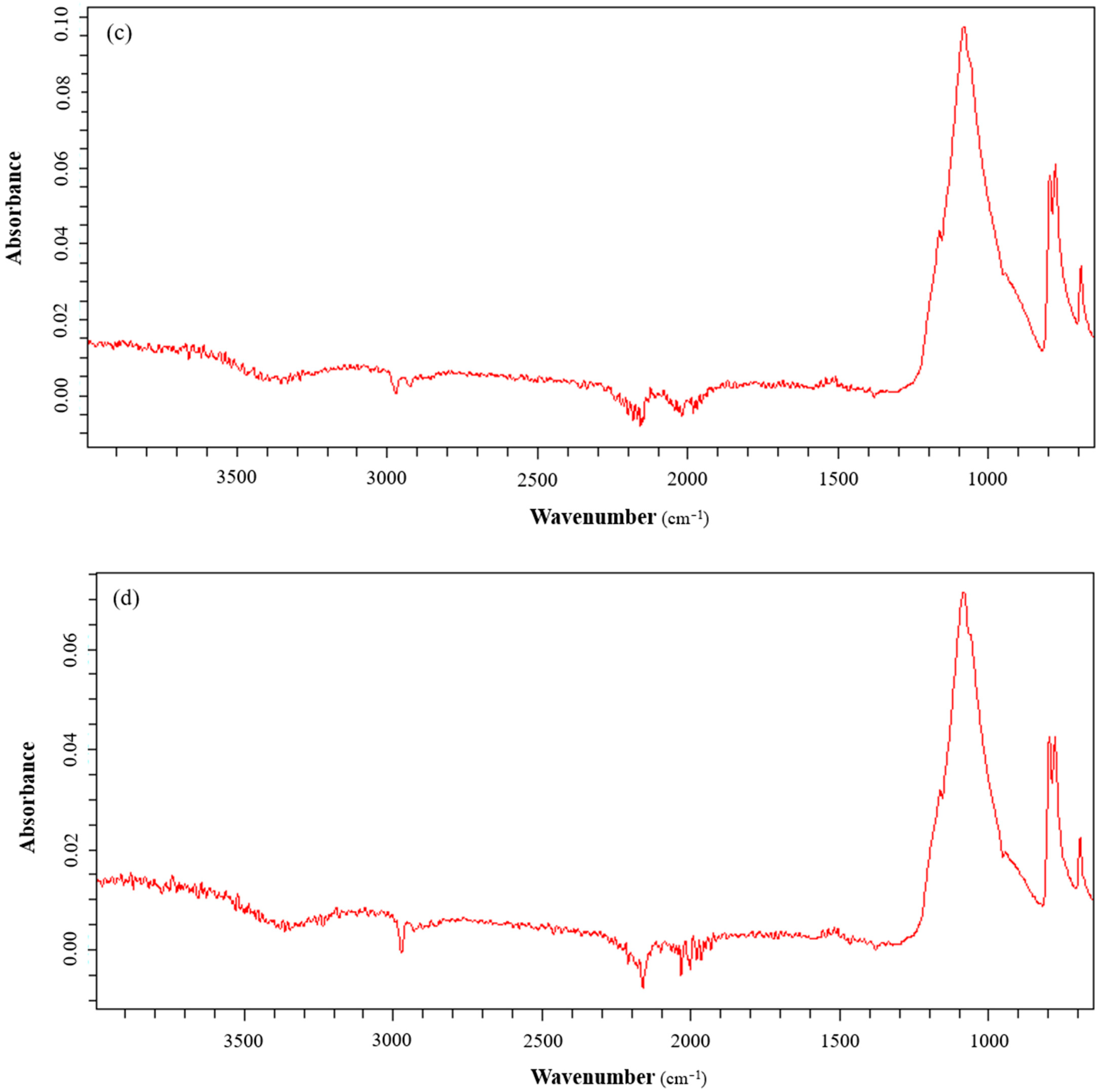 Cleantechnol 06 00074 g017b