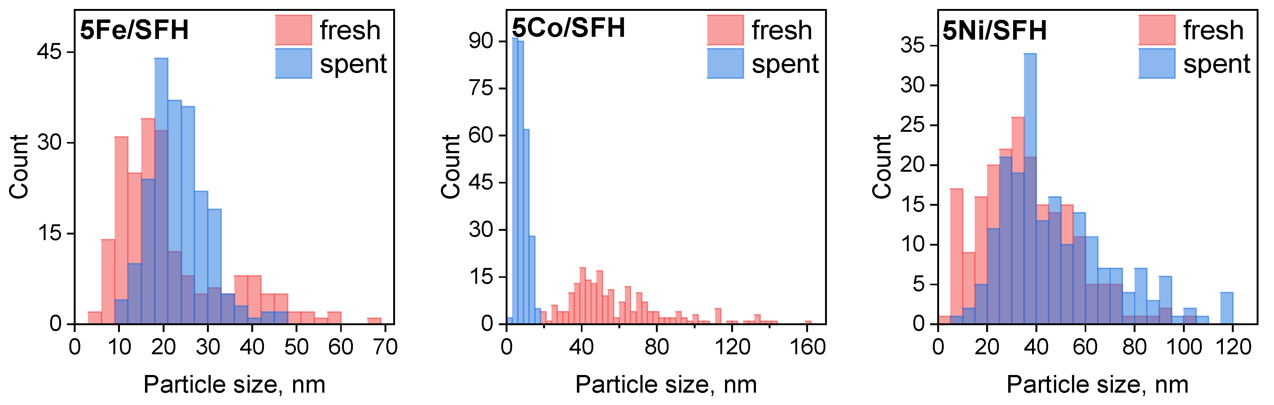 Cleantechnol 06 00076 g007