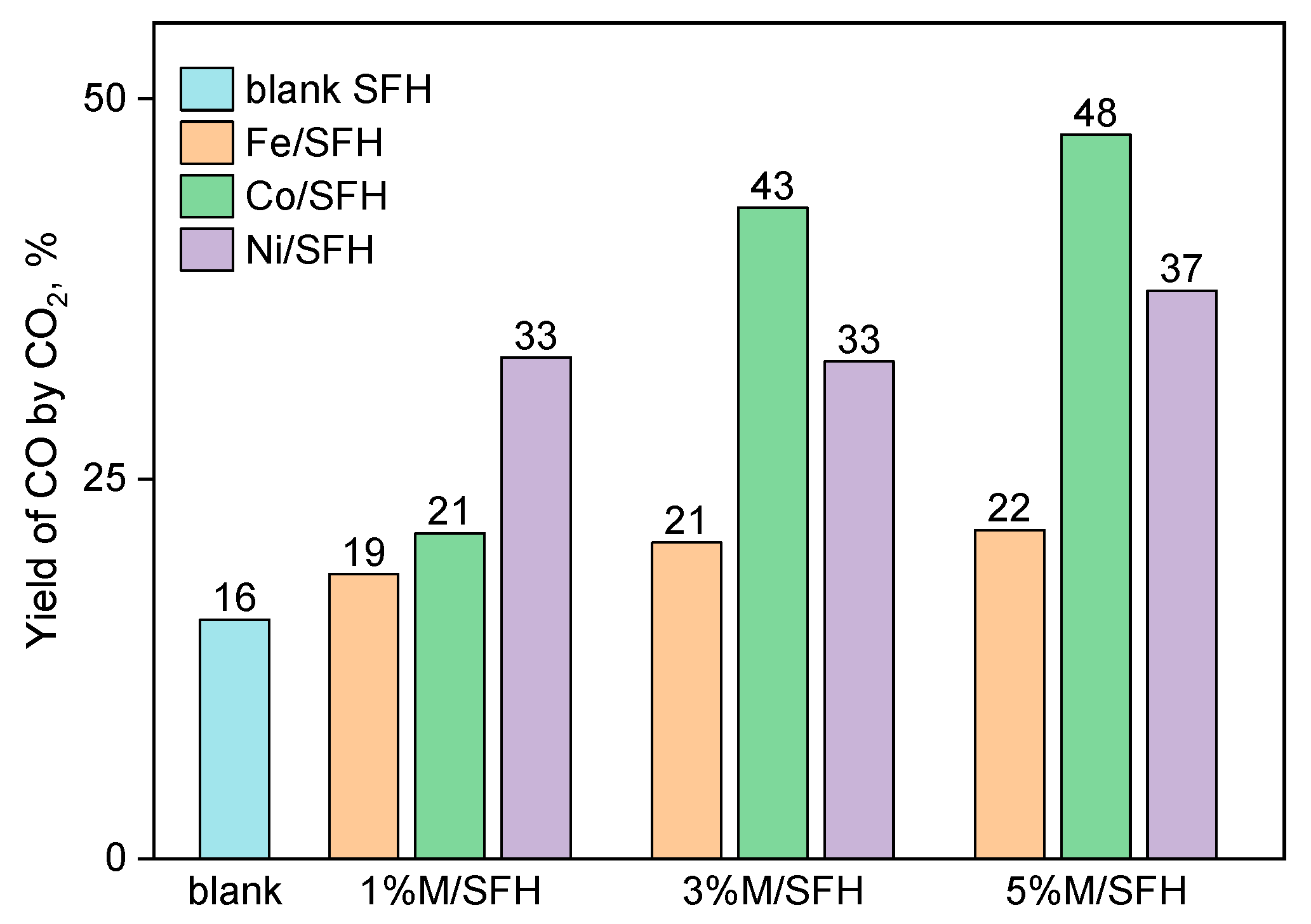 Cleantechnol 06 00076 g011