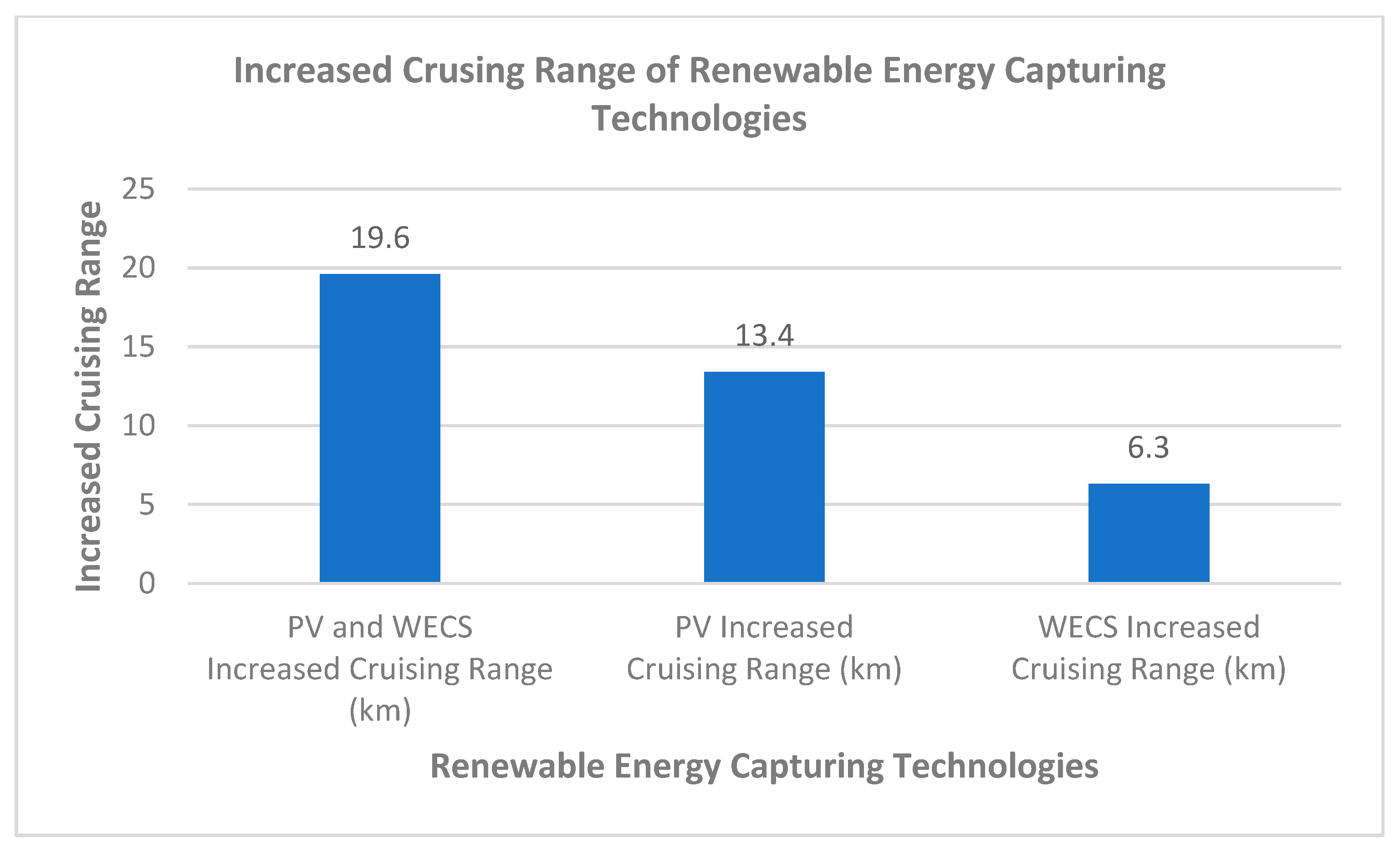 Cleantechnol 06 00079 g002