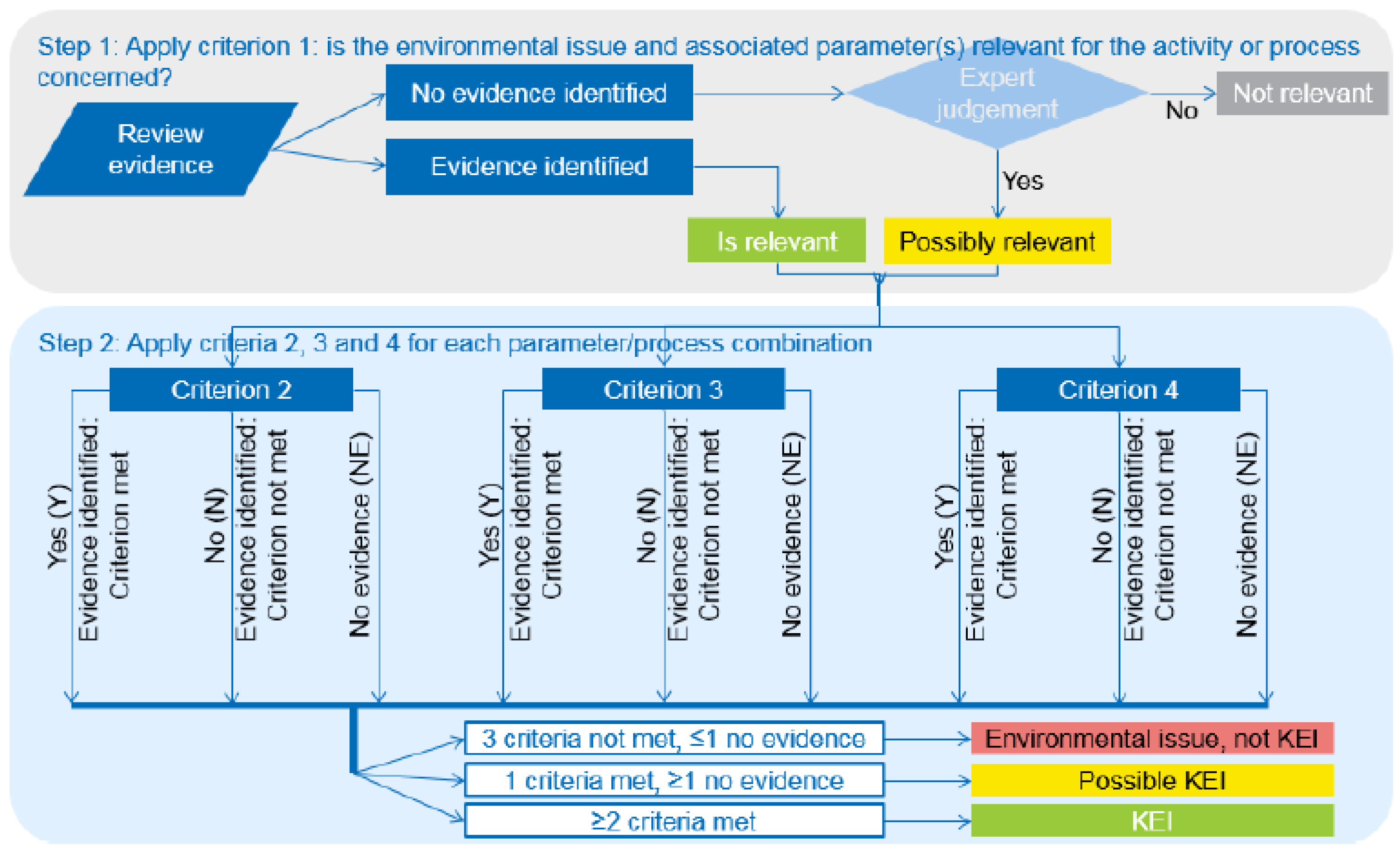 Cleantechnol 06 00080 g001