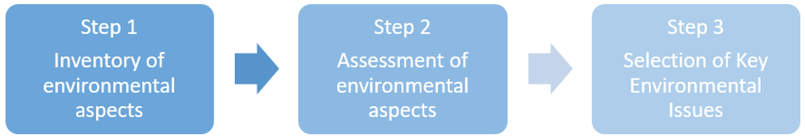 Cleantechnol 06 00080 g002