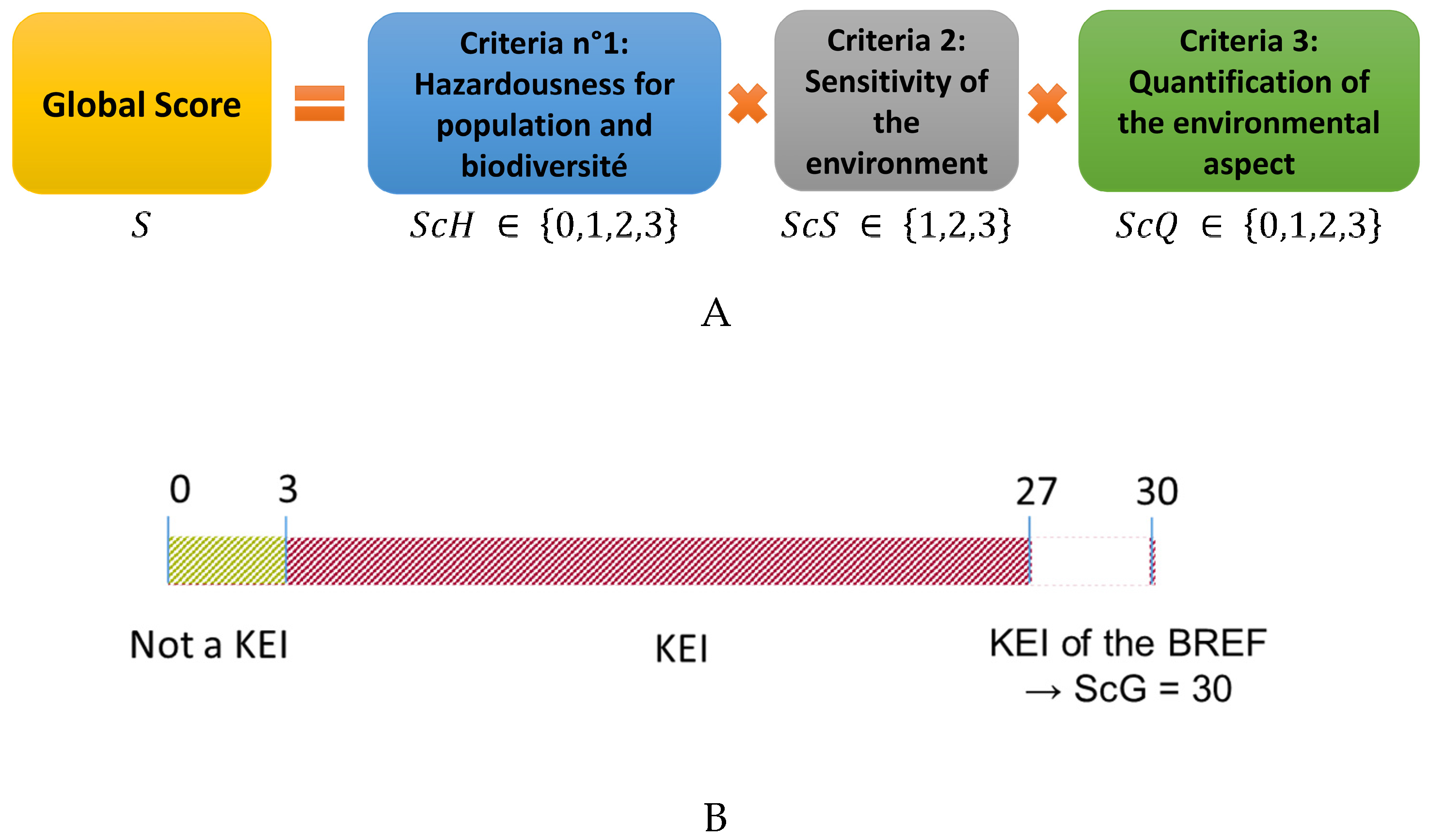Cleantechnol 06 00080 g003