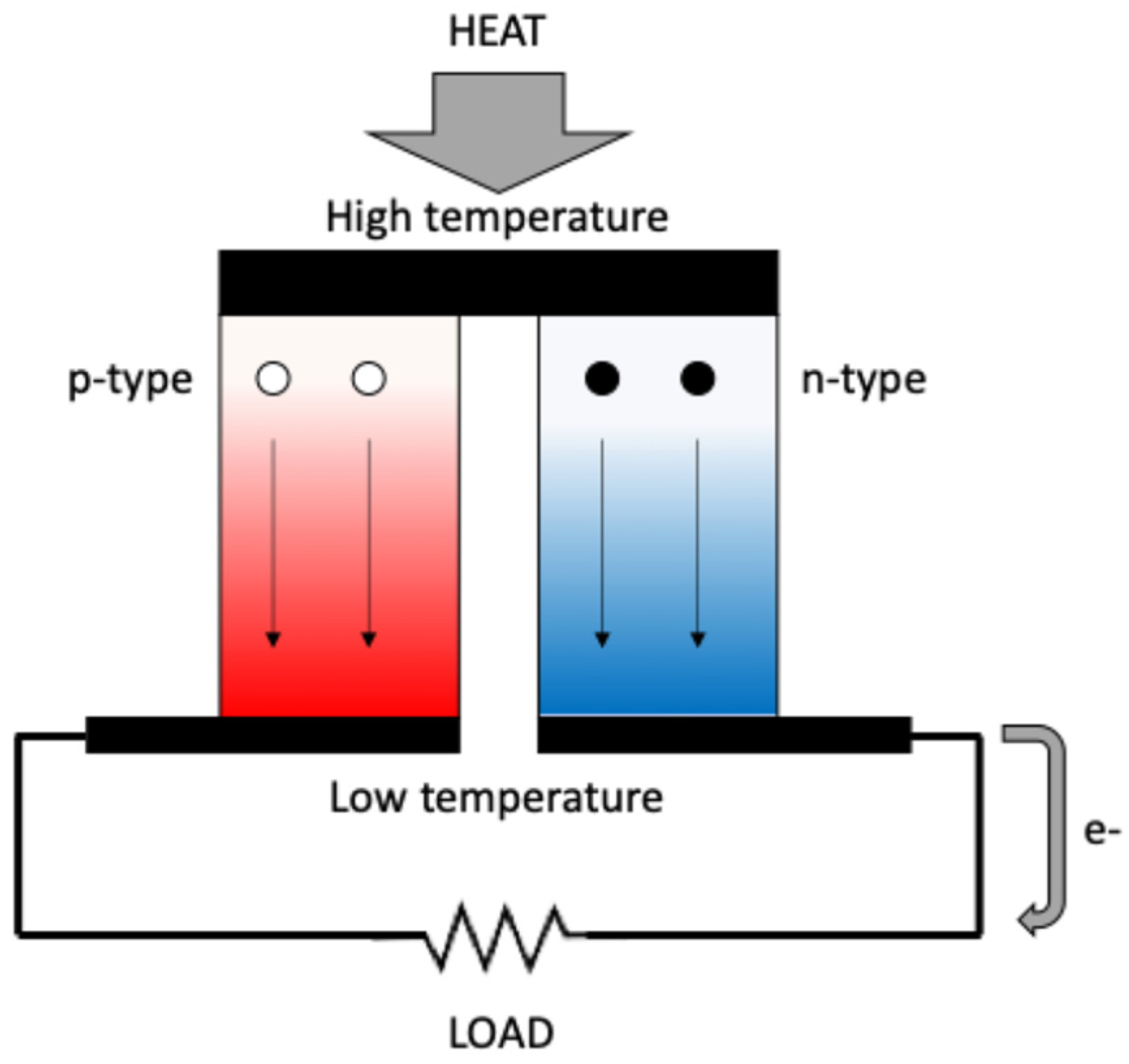Cleantechnol 07 00005 g001