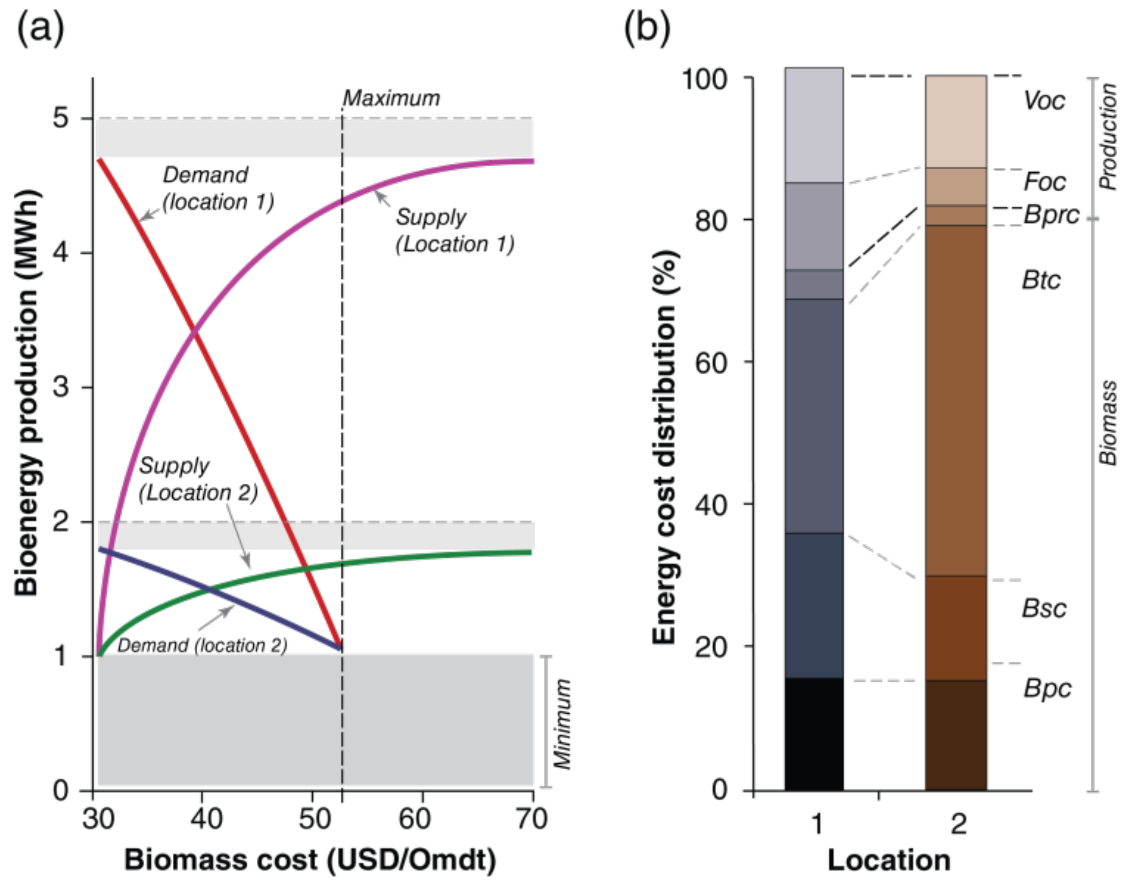 Cleantechnol 07 00021 g004