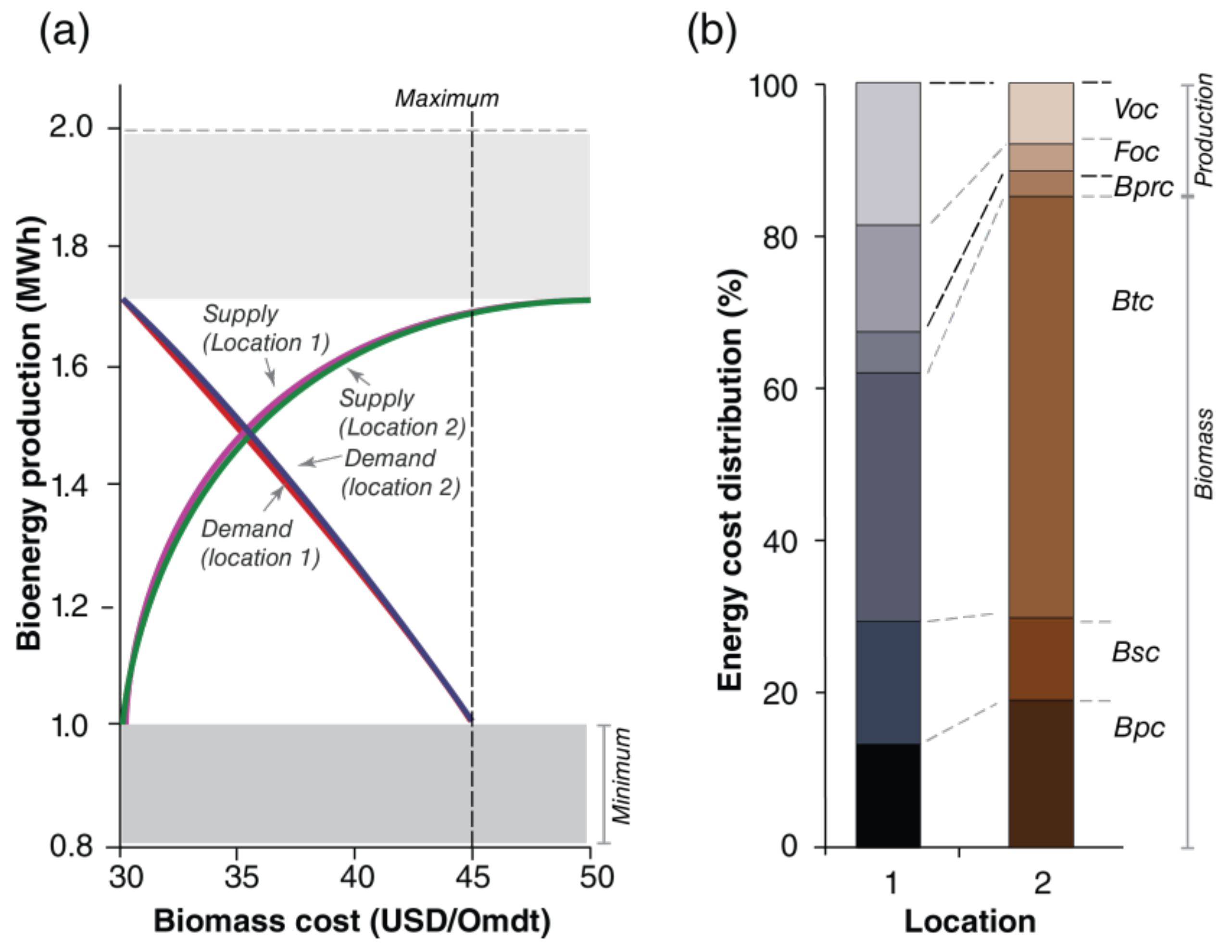Cleantechnol 07 00021 g005