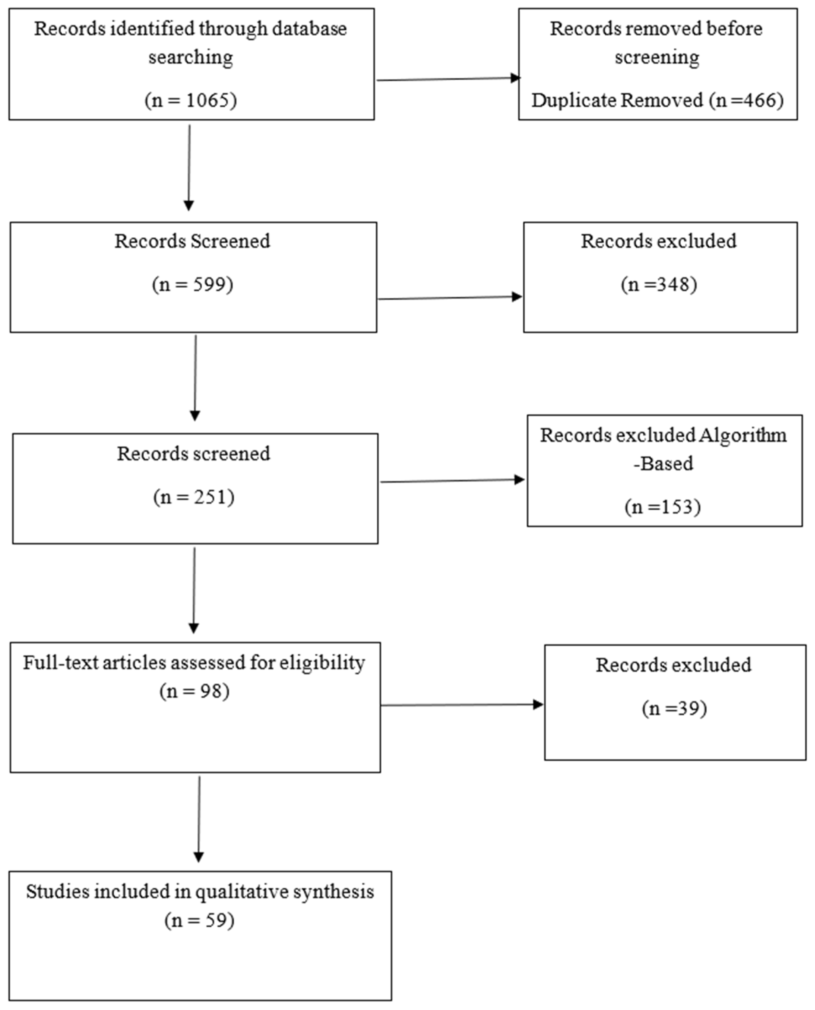 Cleantechnol 07 00024 g001
