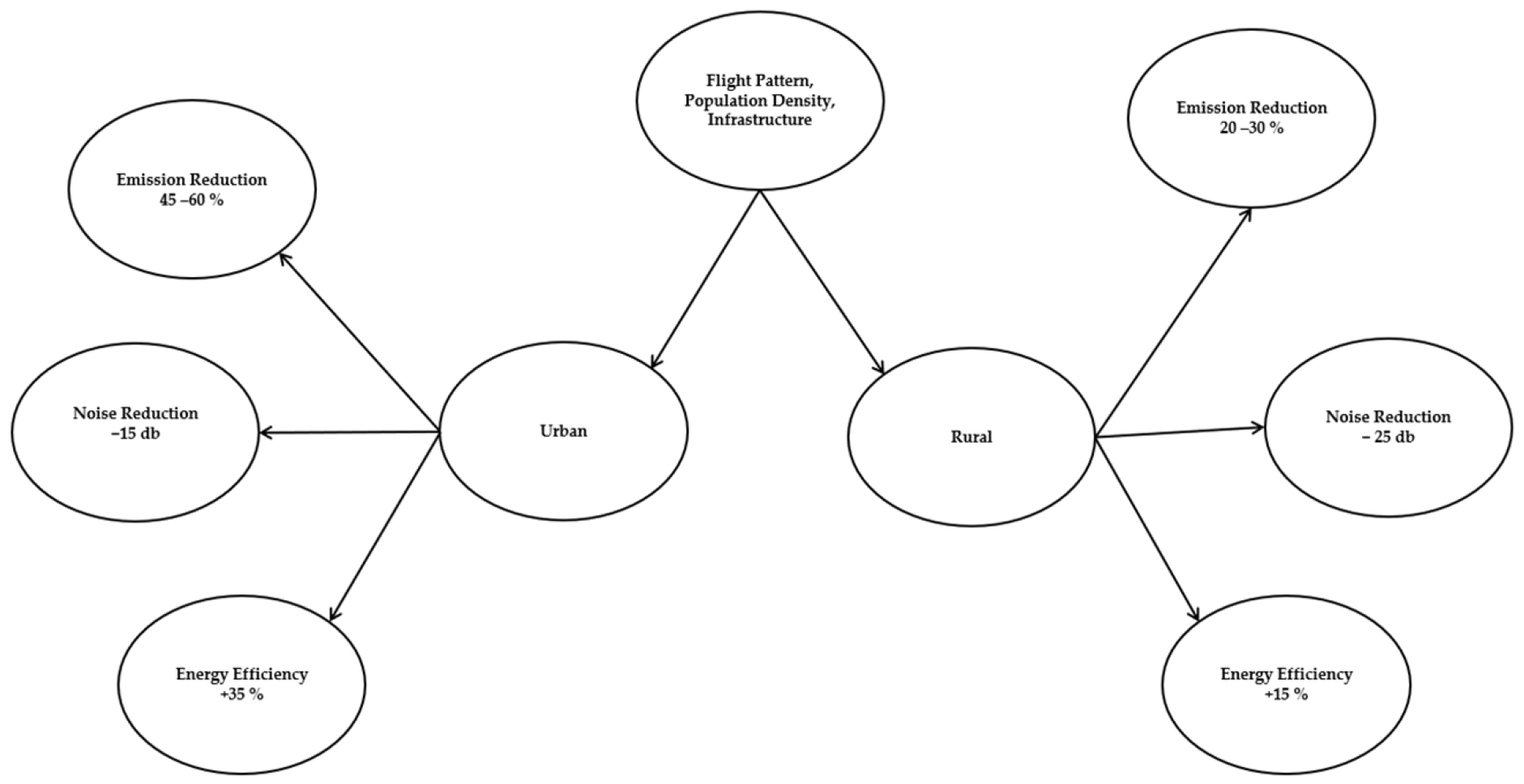 Cleantechnol 07 00024 g003