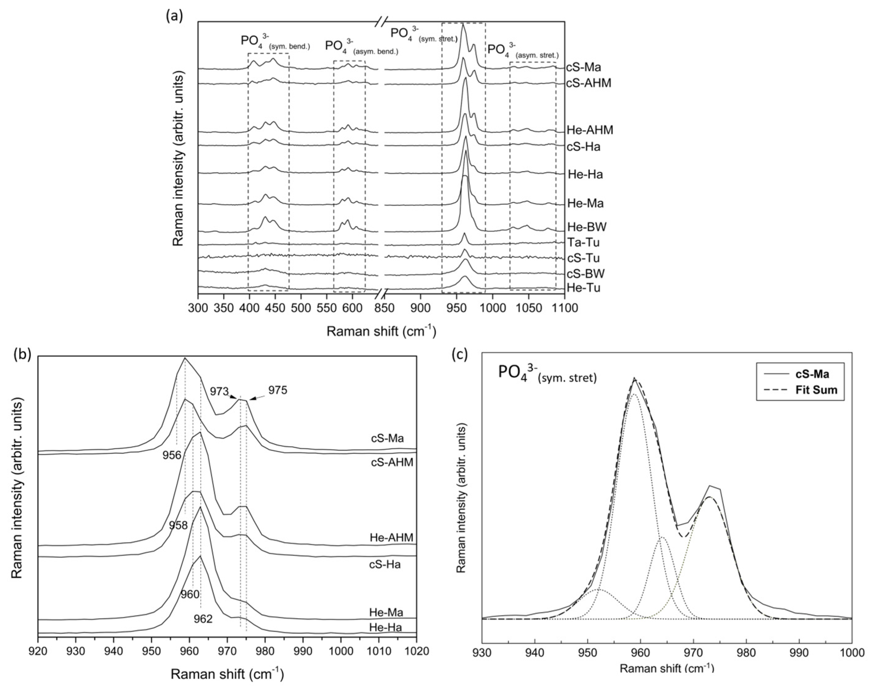 Cleantechnol 07 00032 g003