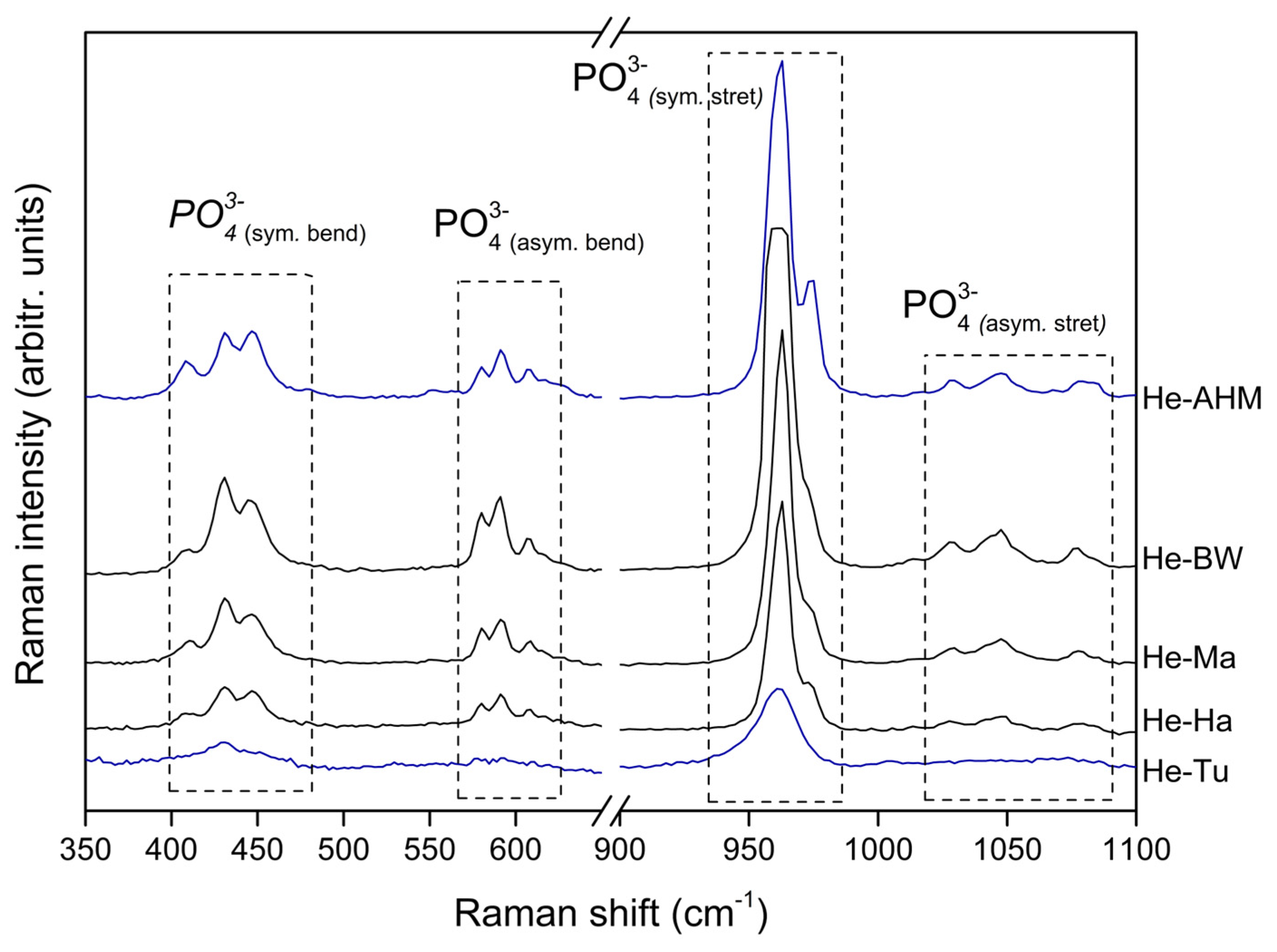 Cleantechnol 07 00032 g004