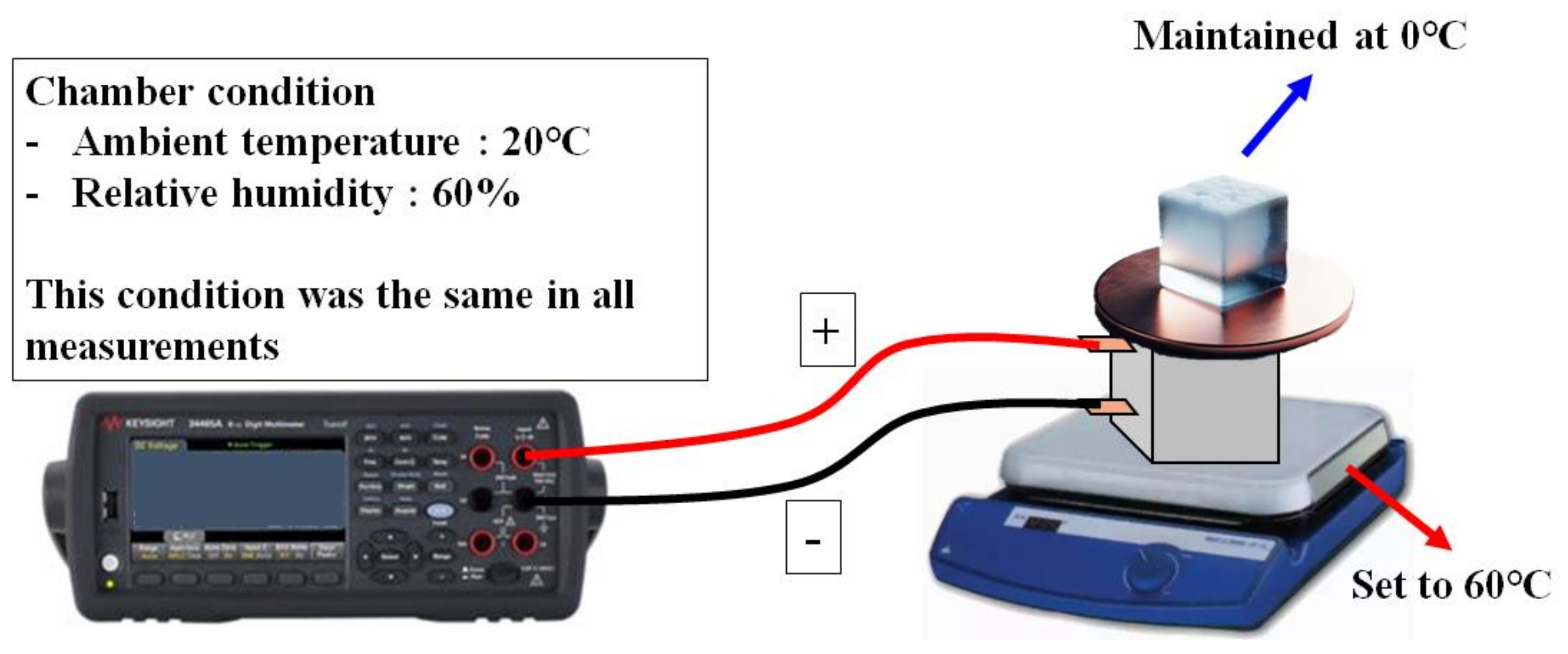 Cleantechnol 07 00033 g005