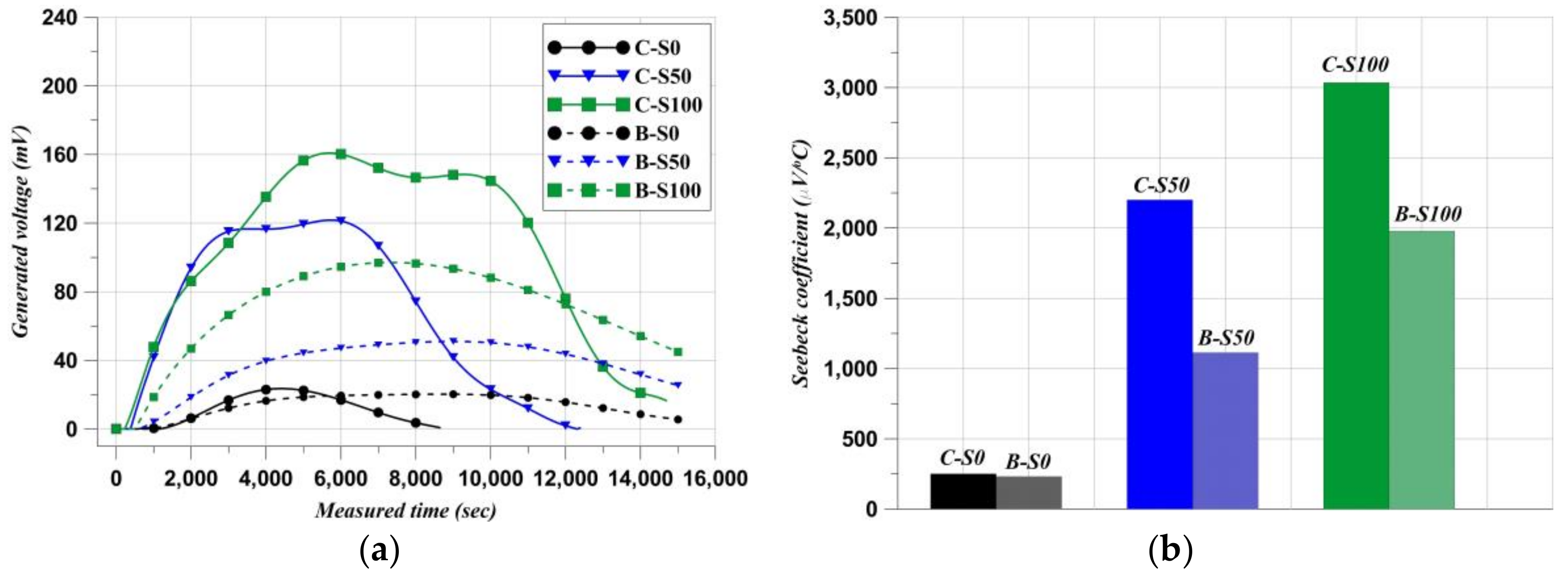 Cleantechnol 07 00033 g009