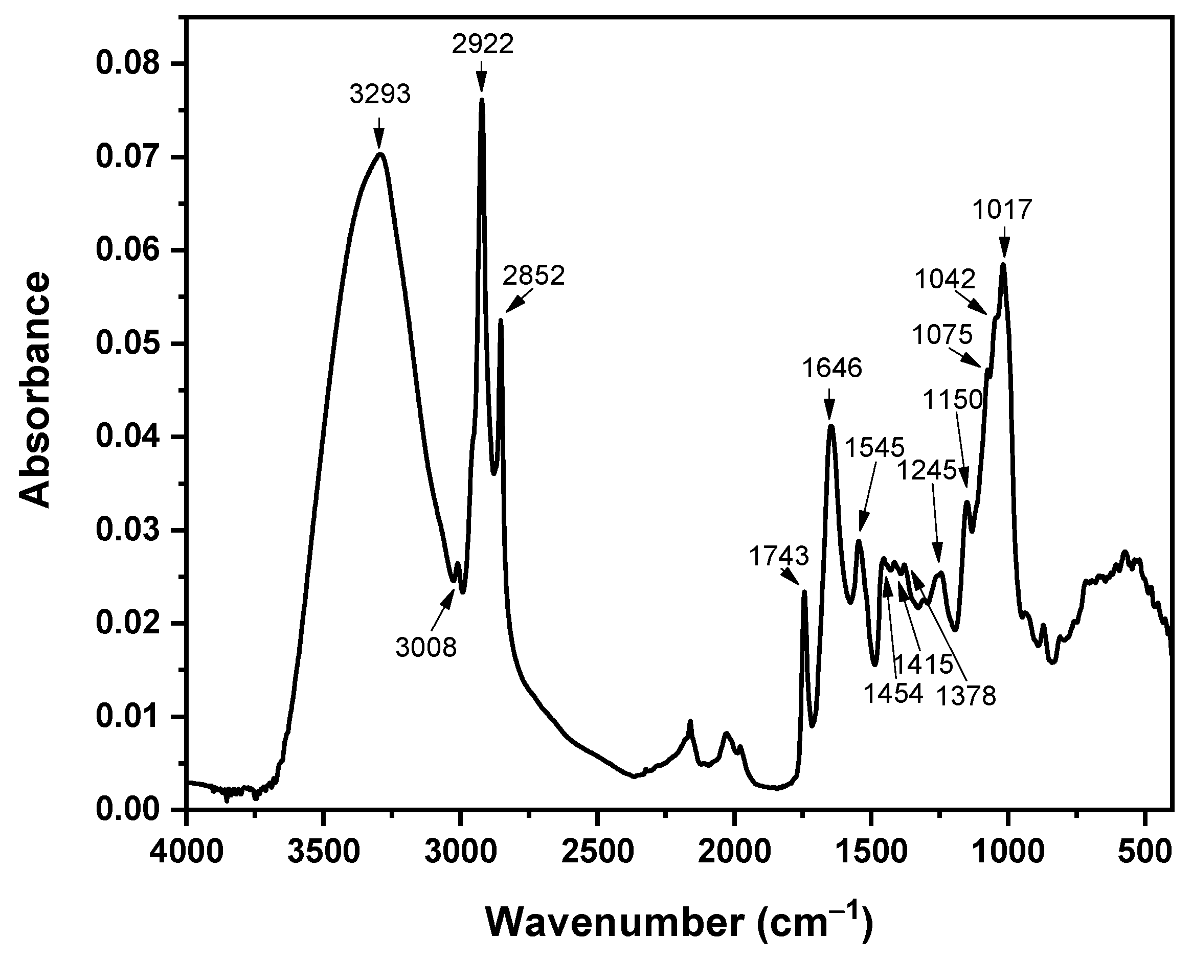 Cleantechnol 07 00035 g004