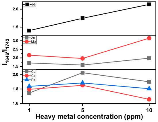 Cleantechnol 07 00035 g006
