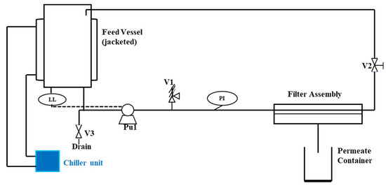 Cleantechnol 07 00040 g002