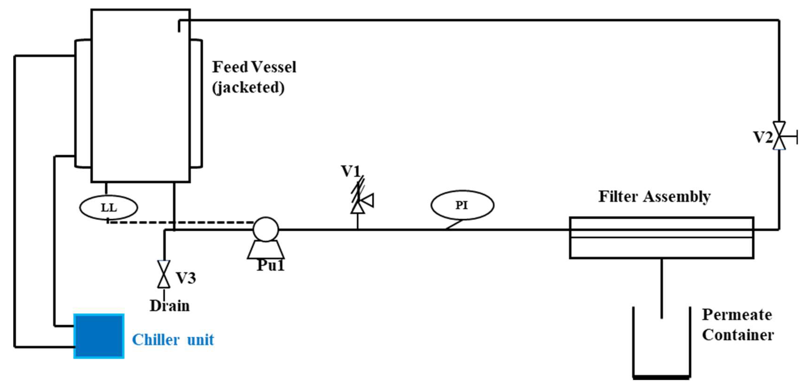 Cleantechnol 07 00040 g002