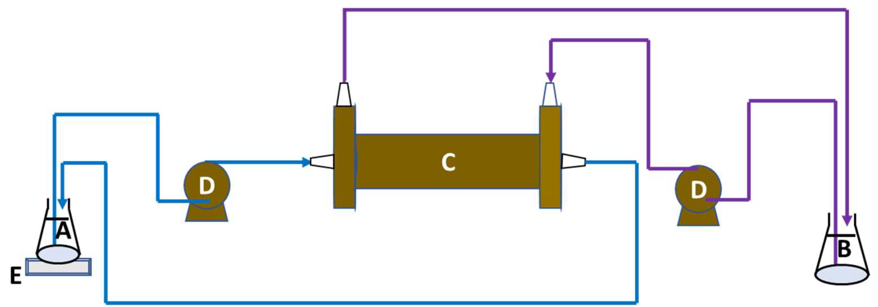 Cleantechnol 07 00040 g003