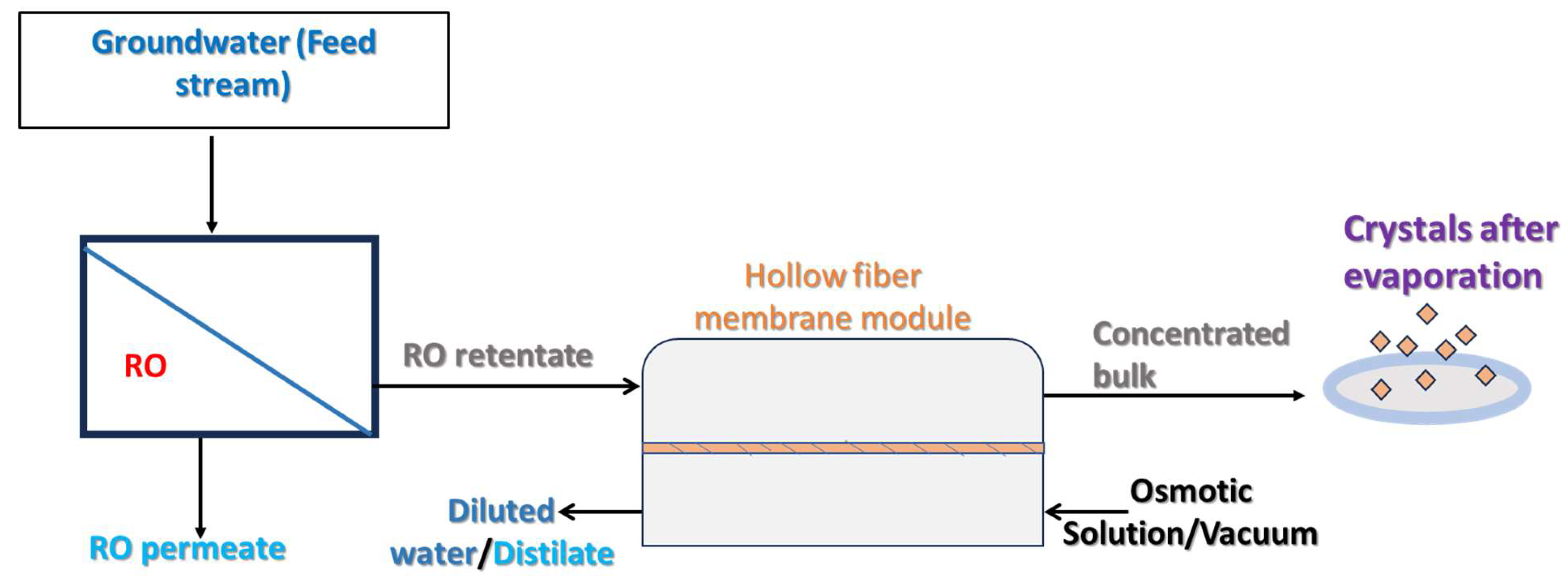 Cleantechnol 07 00040 g005