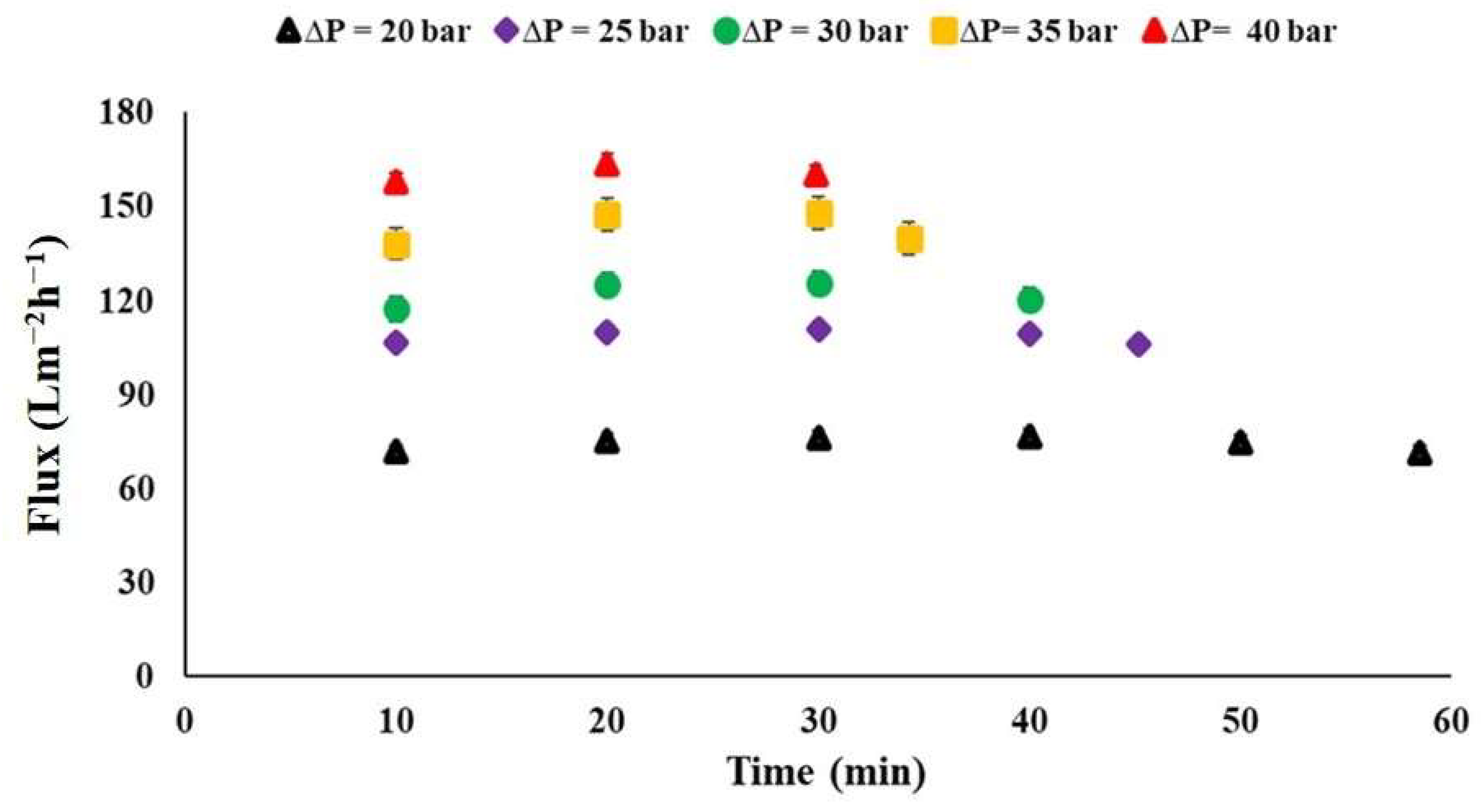 Cleantechnol 07 00040 g006