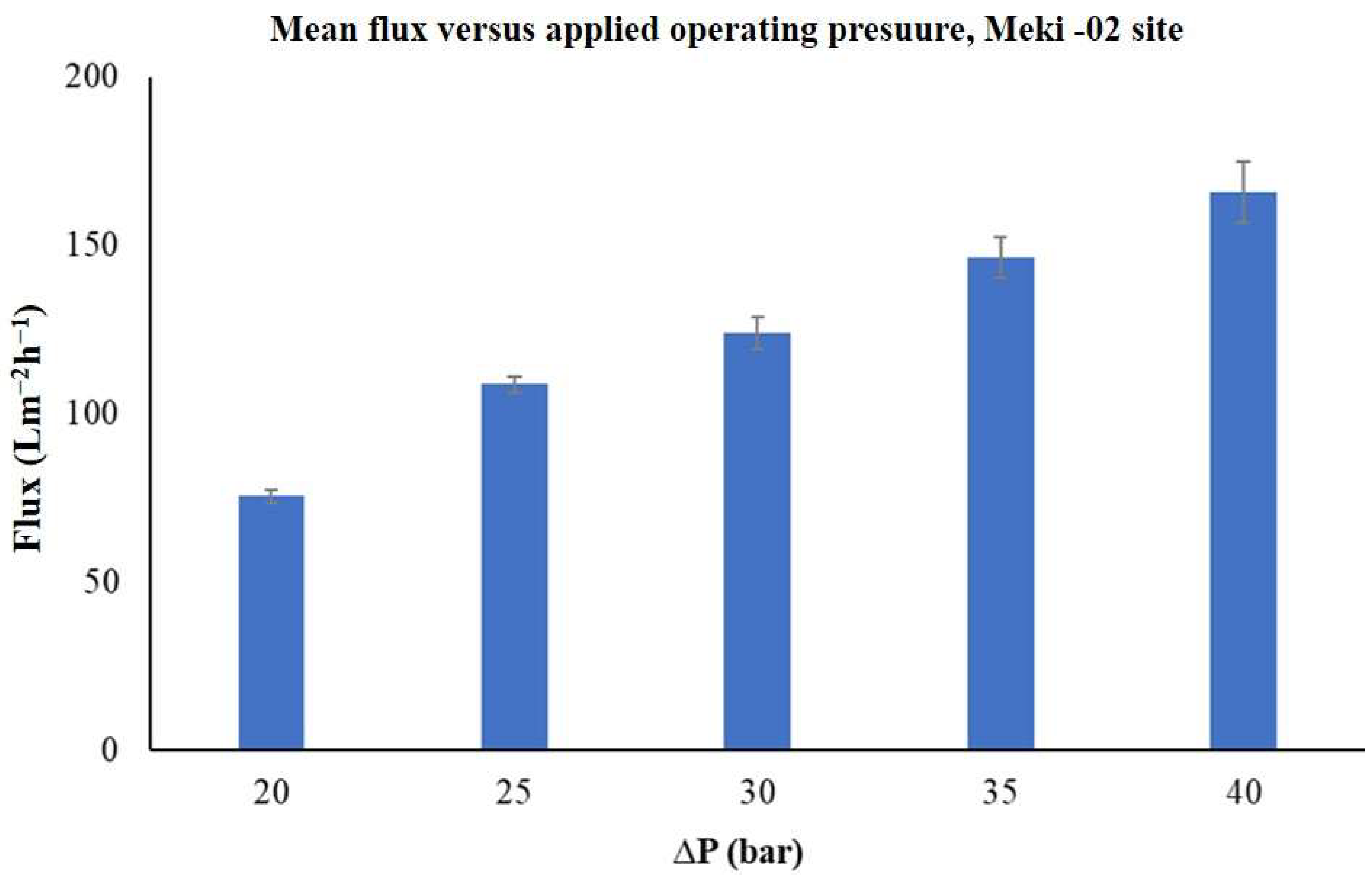 Cleantechnol 07 00040 g007