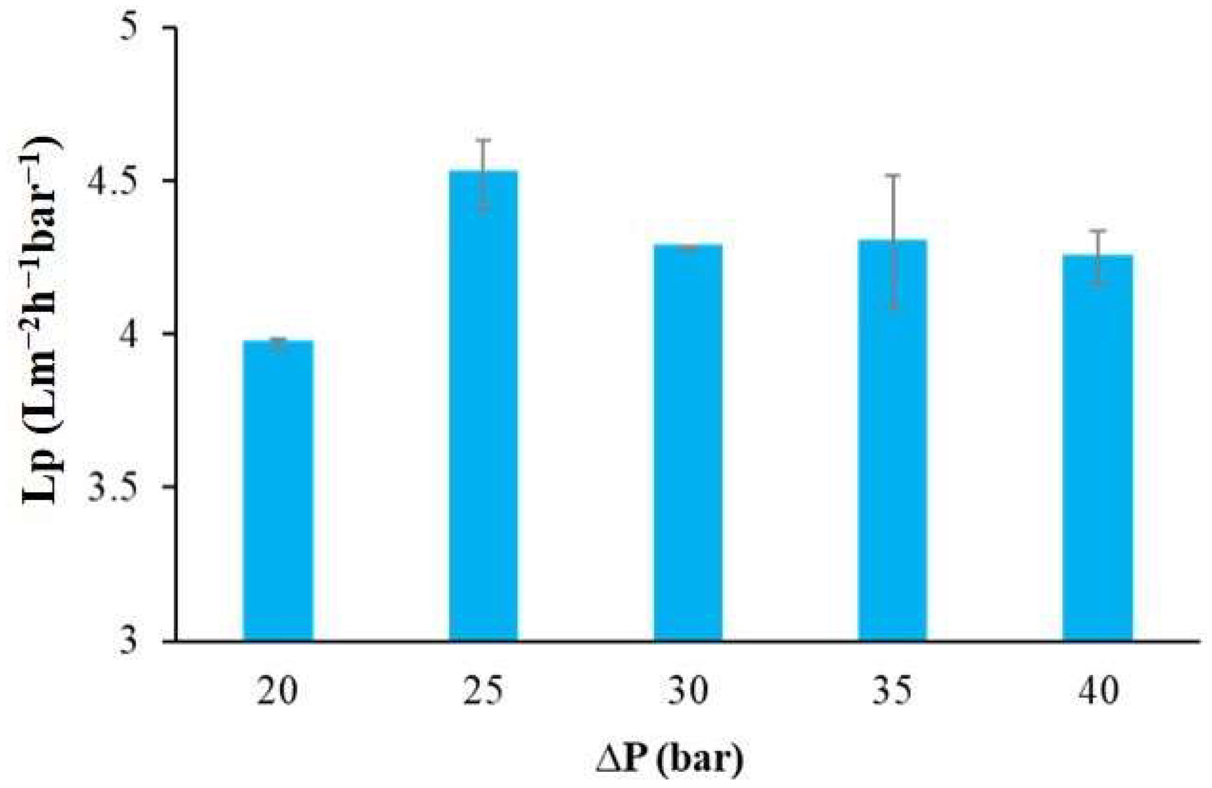 Cleantechnol 07 00040 g008
