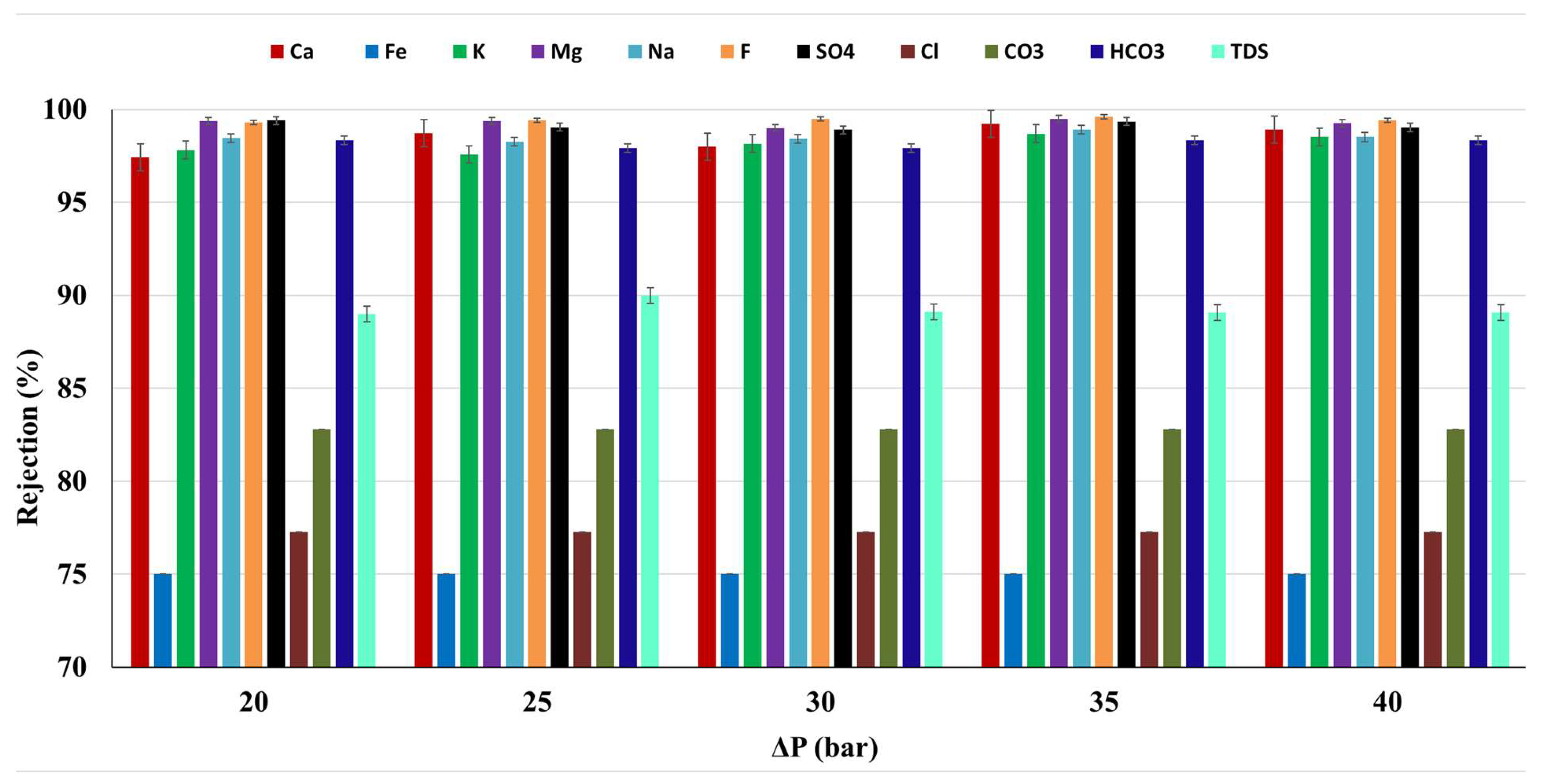 Cleantechnol 07 00040 g009