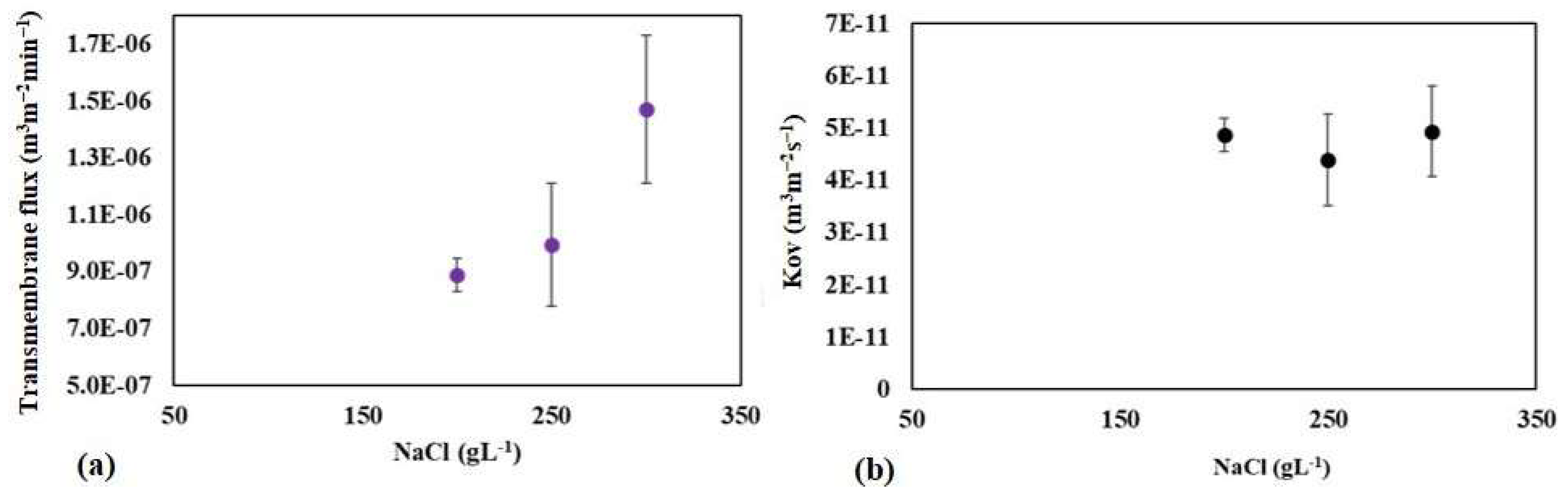 Cleantechnol 07 00040 g011