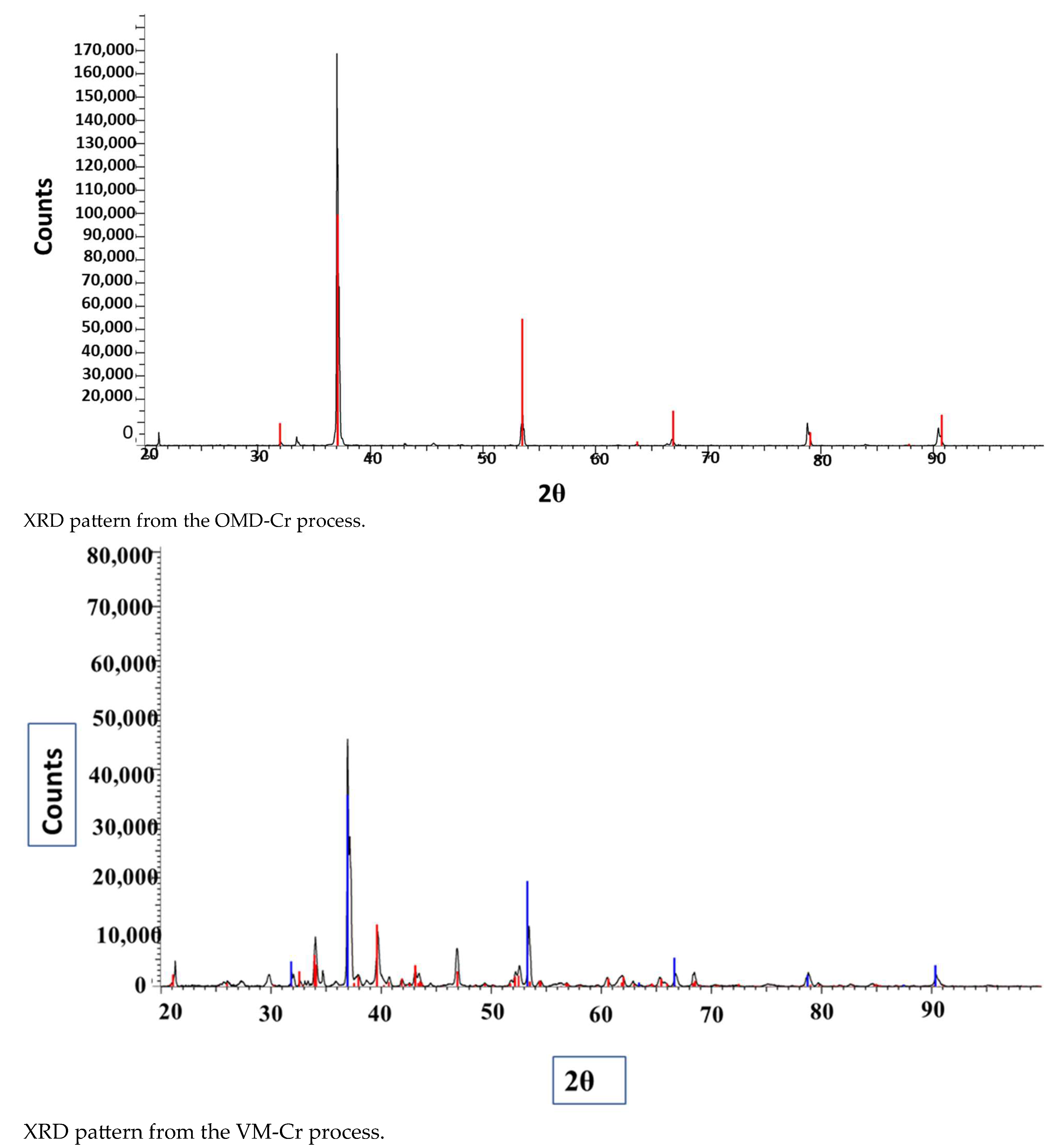 Cleantechnol 07 00040 g017