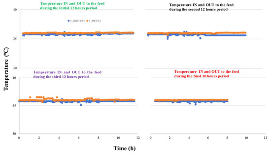 Cleantechnol 07 00040 g0a1