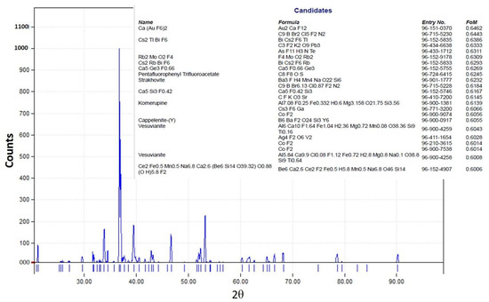 Cleantechnol 07 00040 g0a2