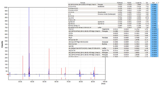 Cleantechnol 07 00040 g0a3