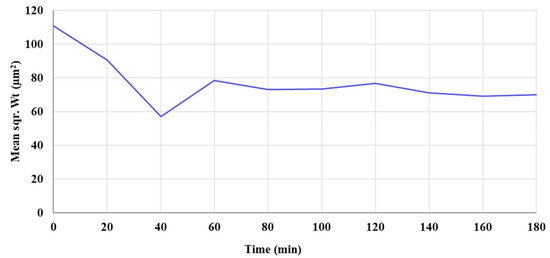 Cleantechnol 07 00040 g0a4